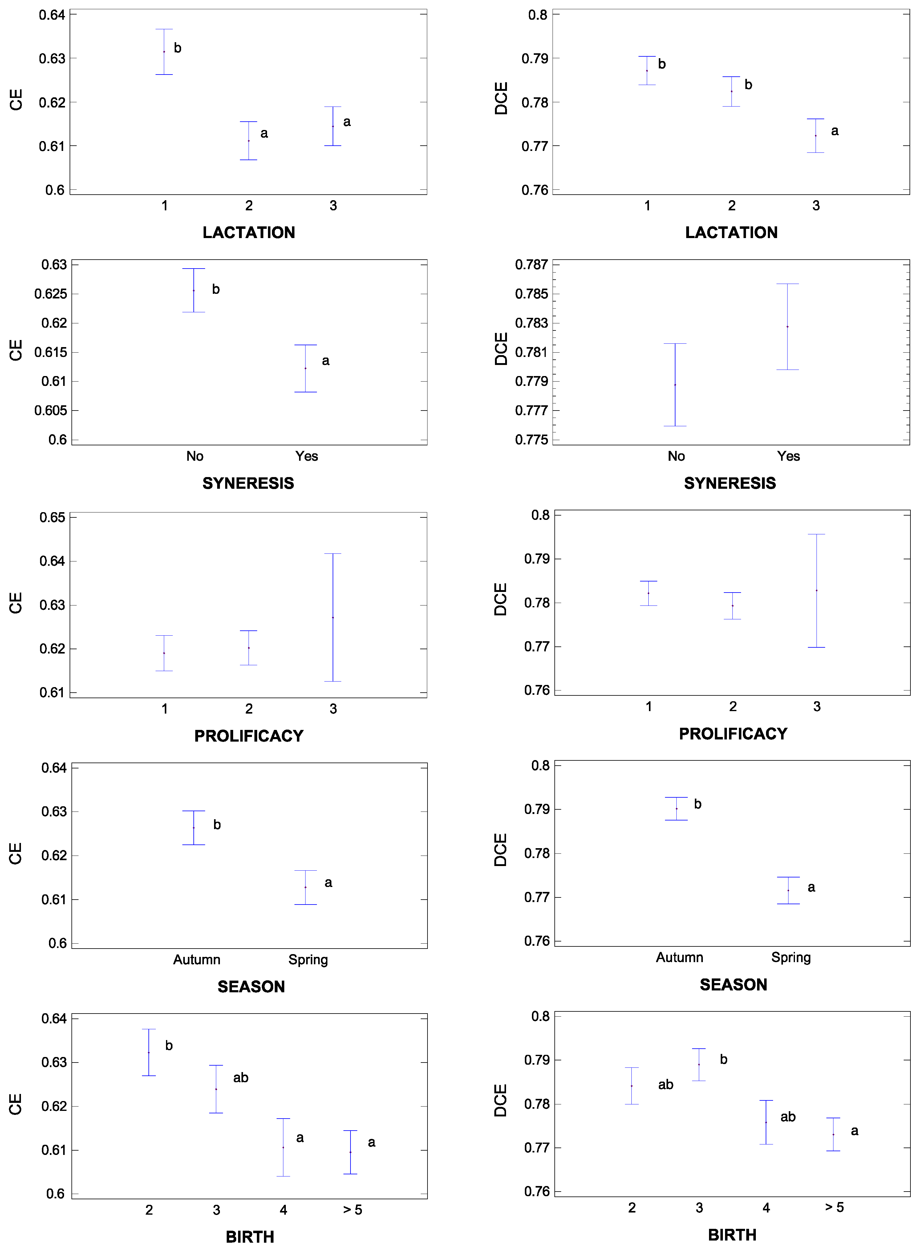 Animals 13 00255 g005 Animals 13 00255 g005