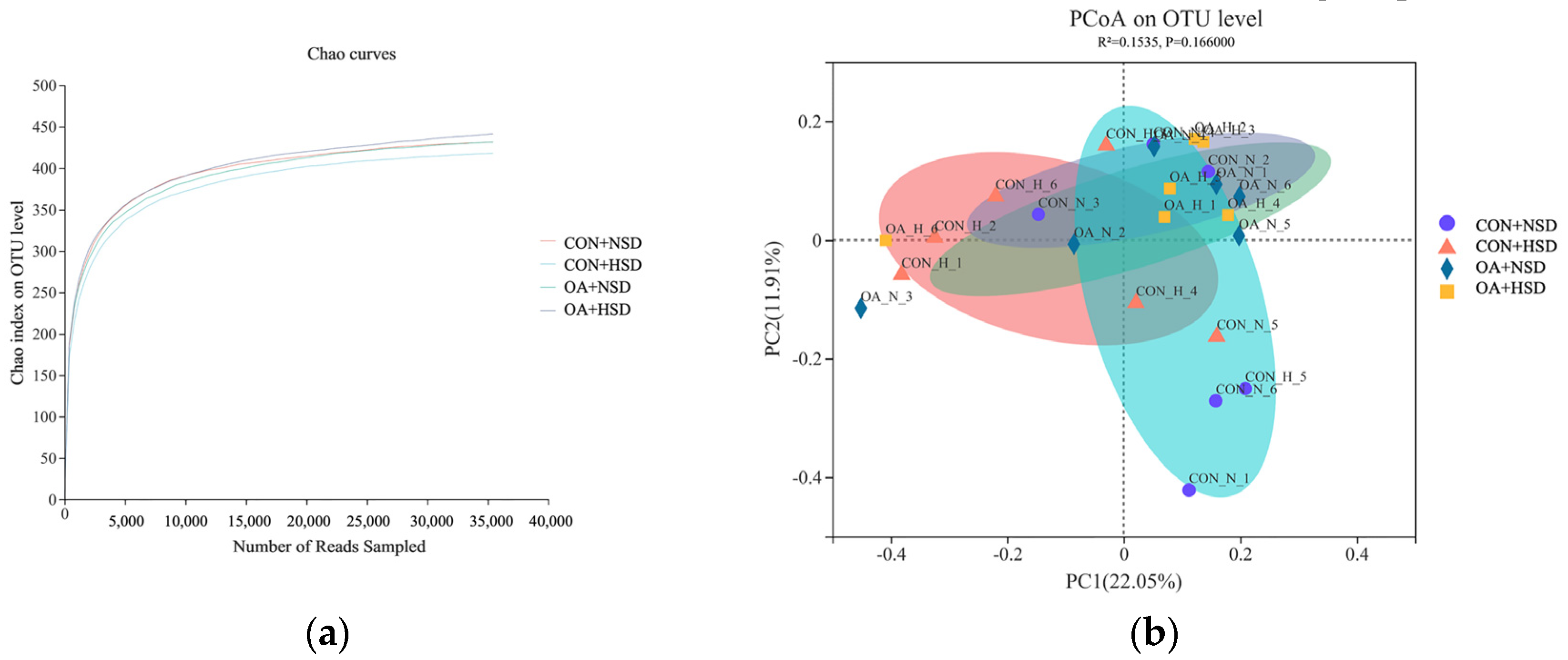 Animals 13 00257 g002