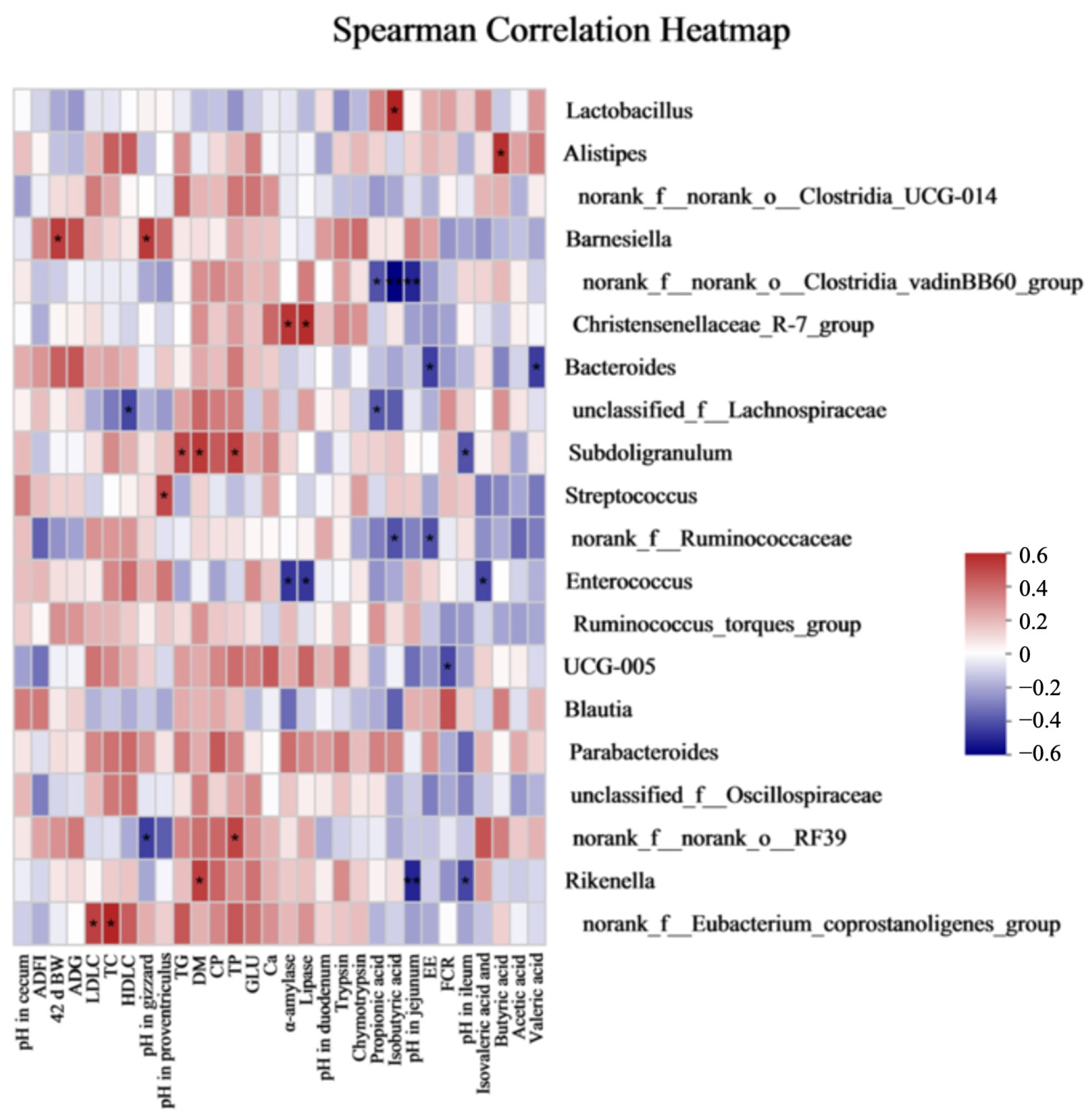 Animals 13 00257 g004