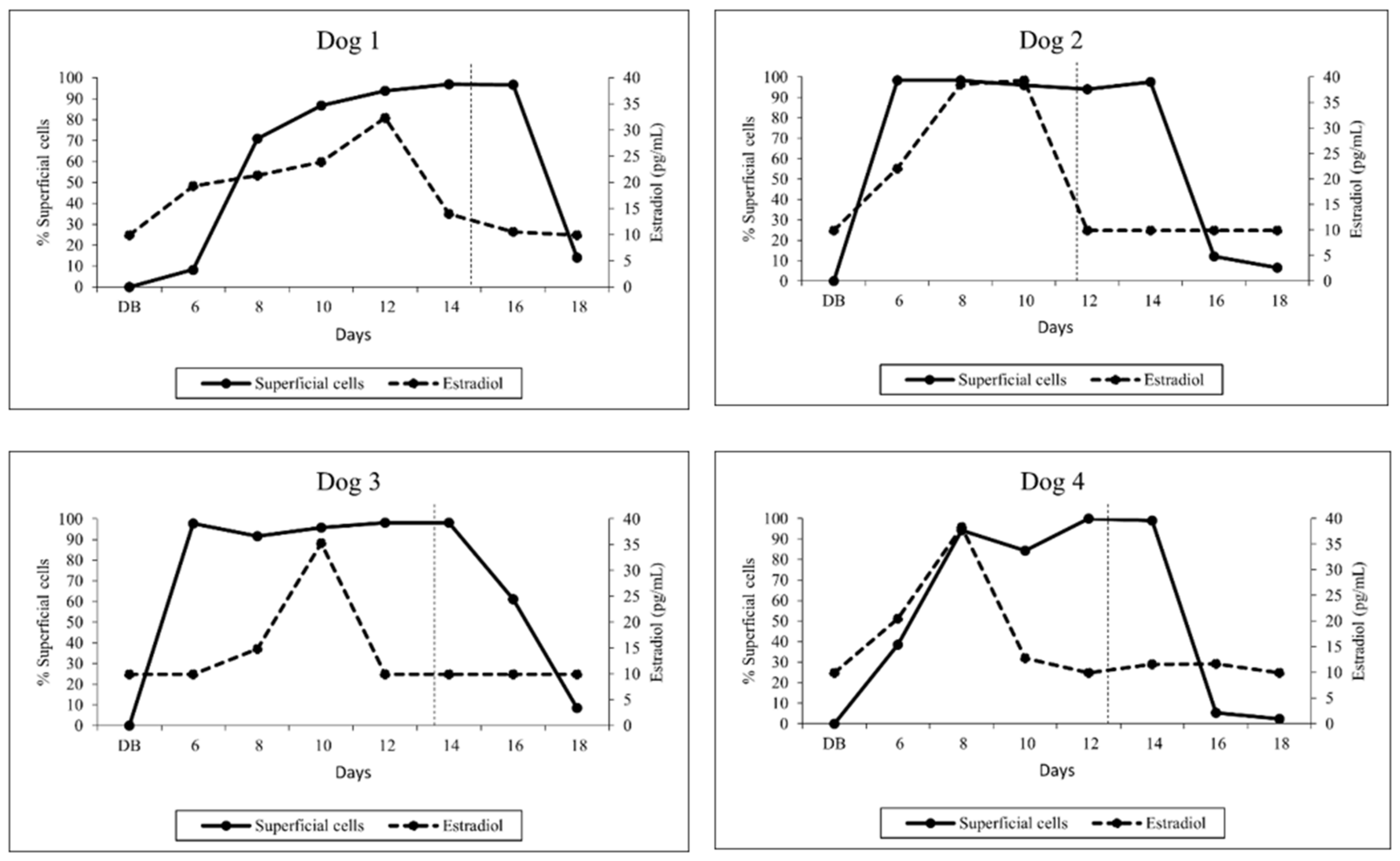 Animals 13 00258 g001