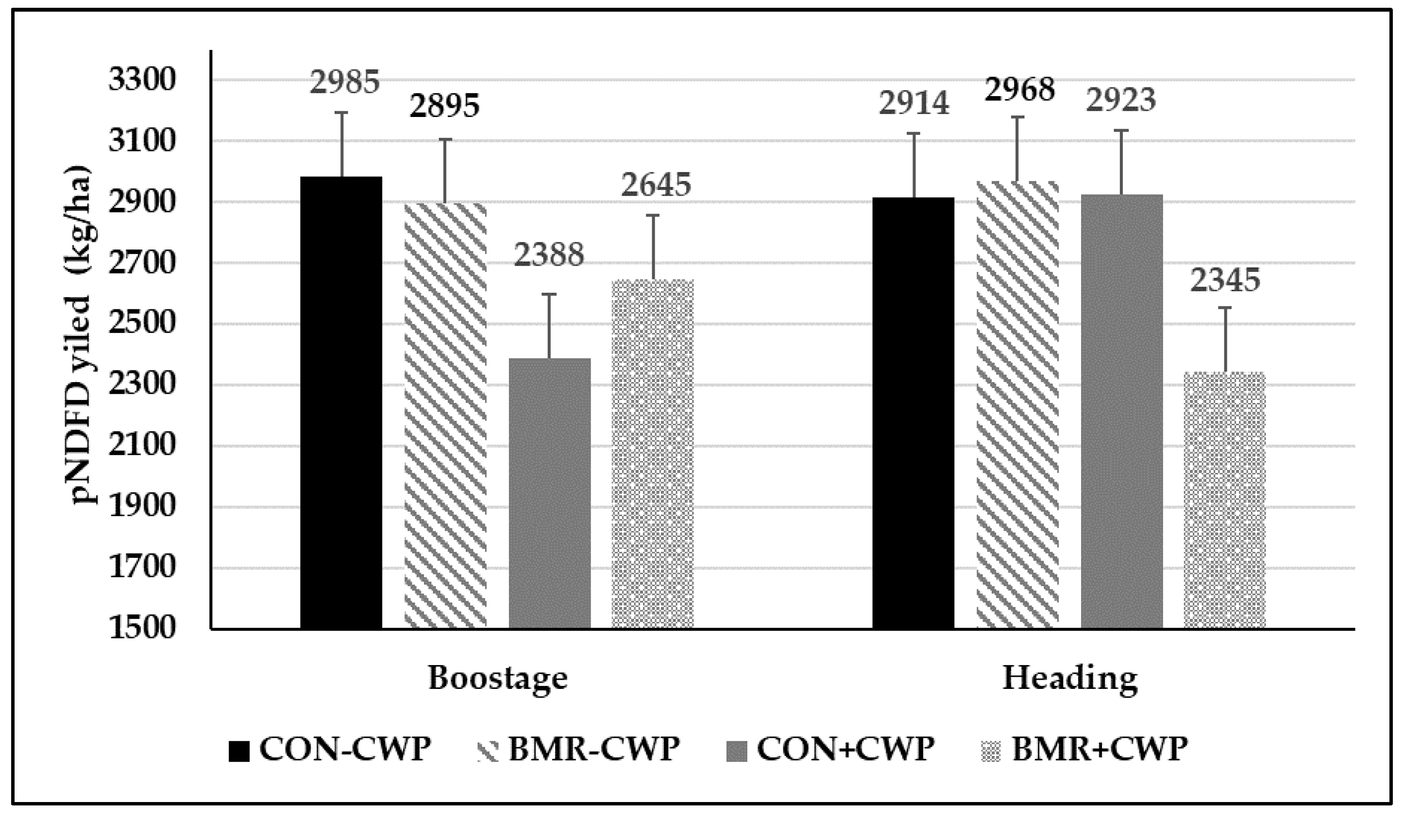 Animals 13 00260 g005