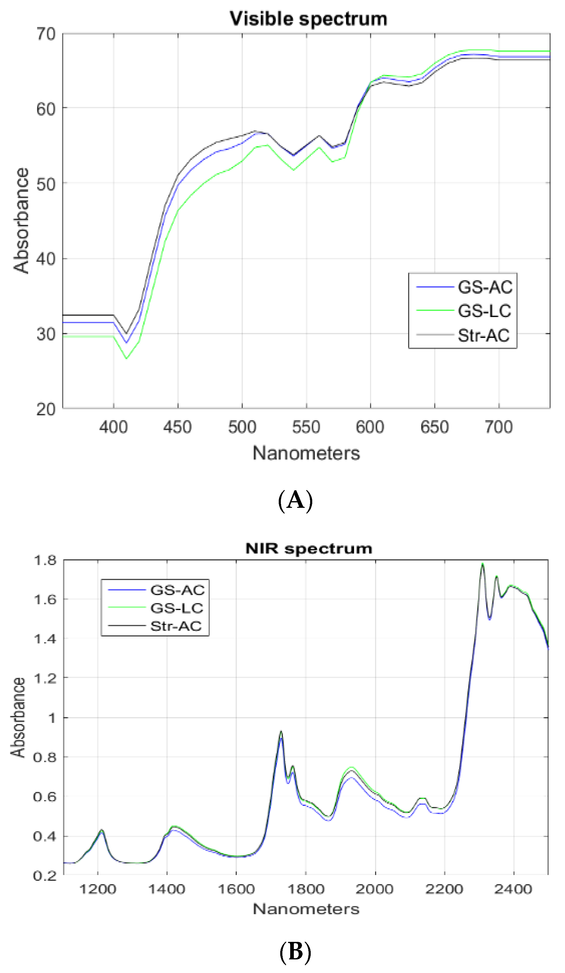 Animals 13 00261 g002
