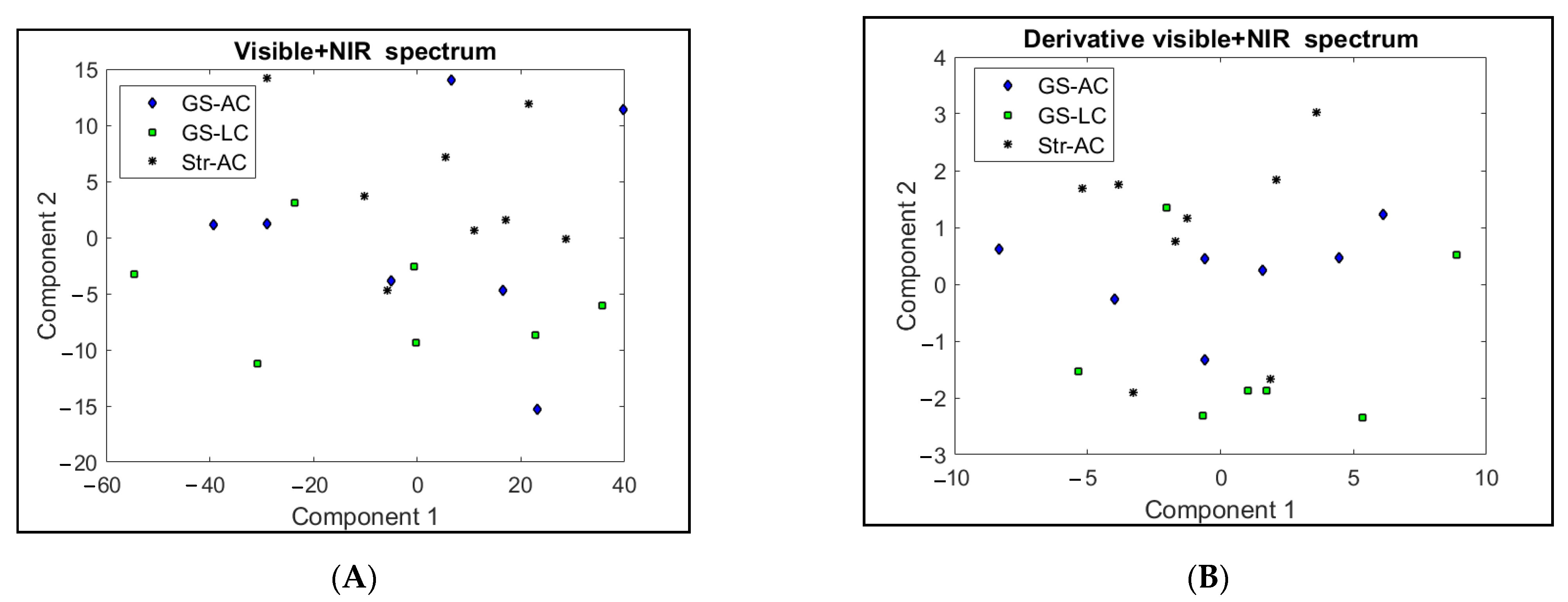 Animals 13 00261 g003