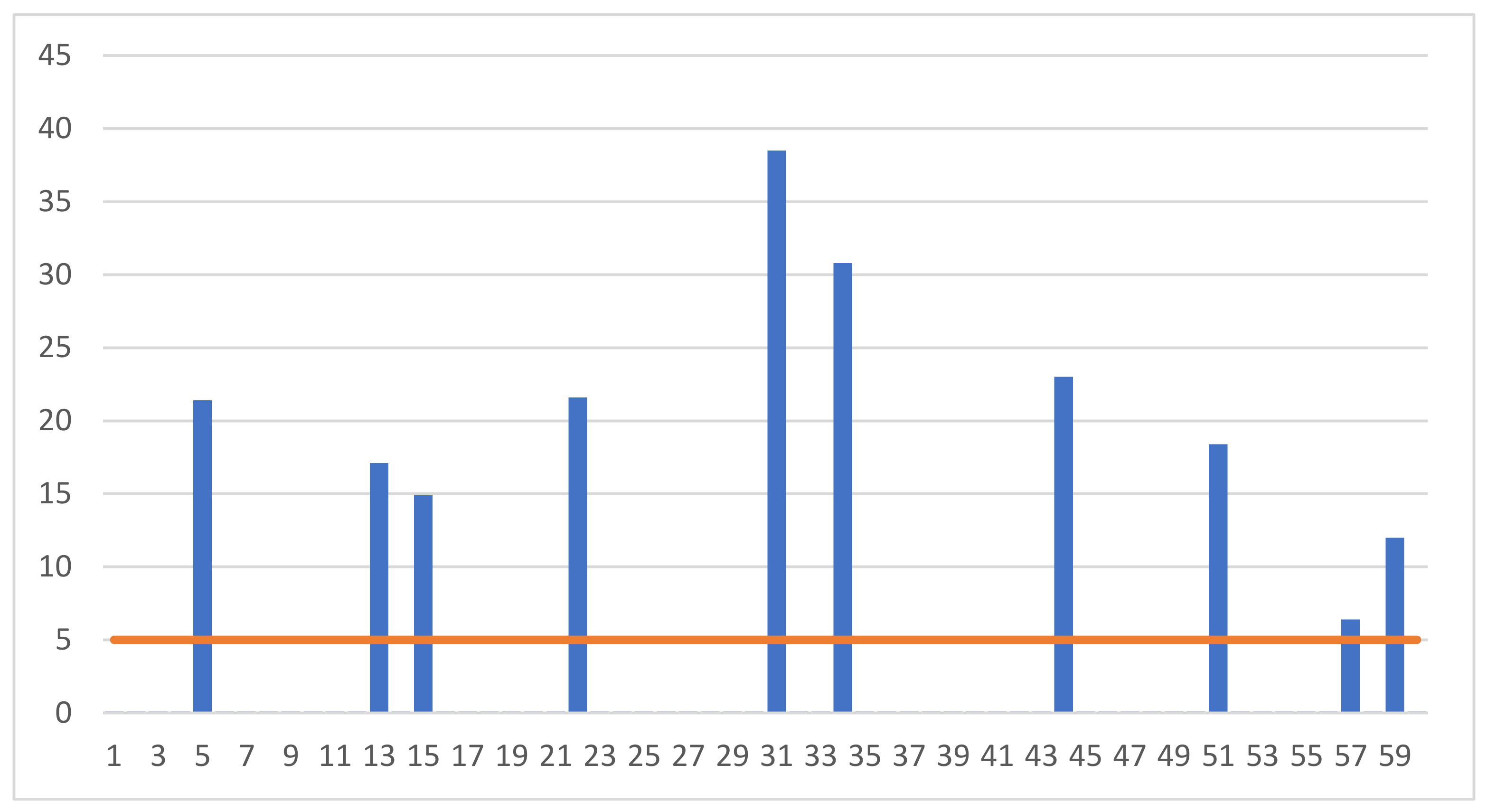 Animals 13 00267 g002