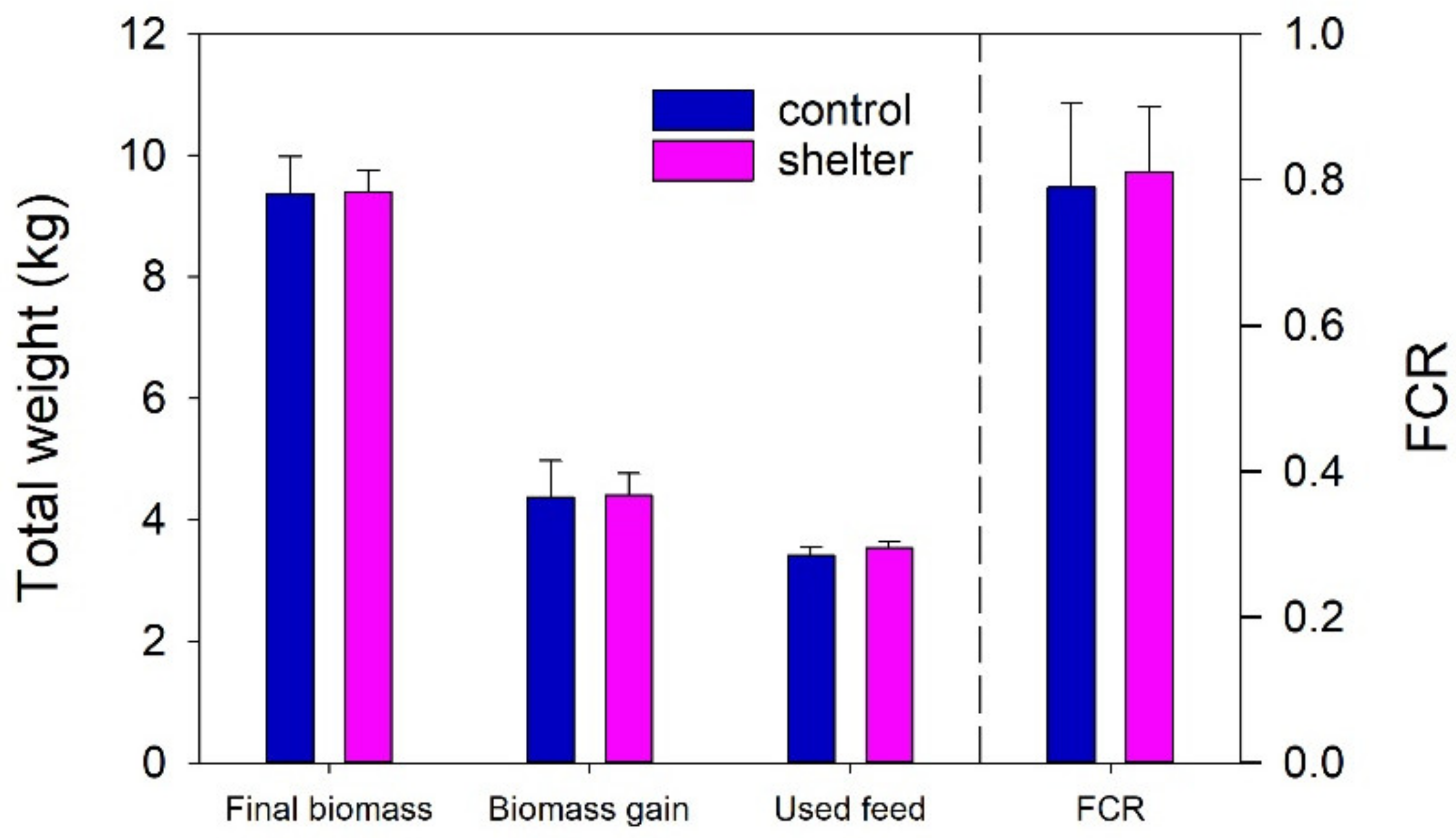 Animals 13 00268 g002