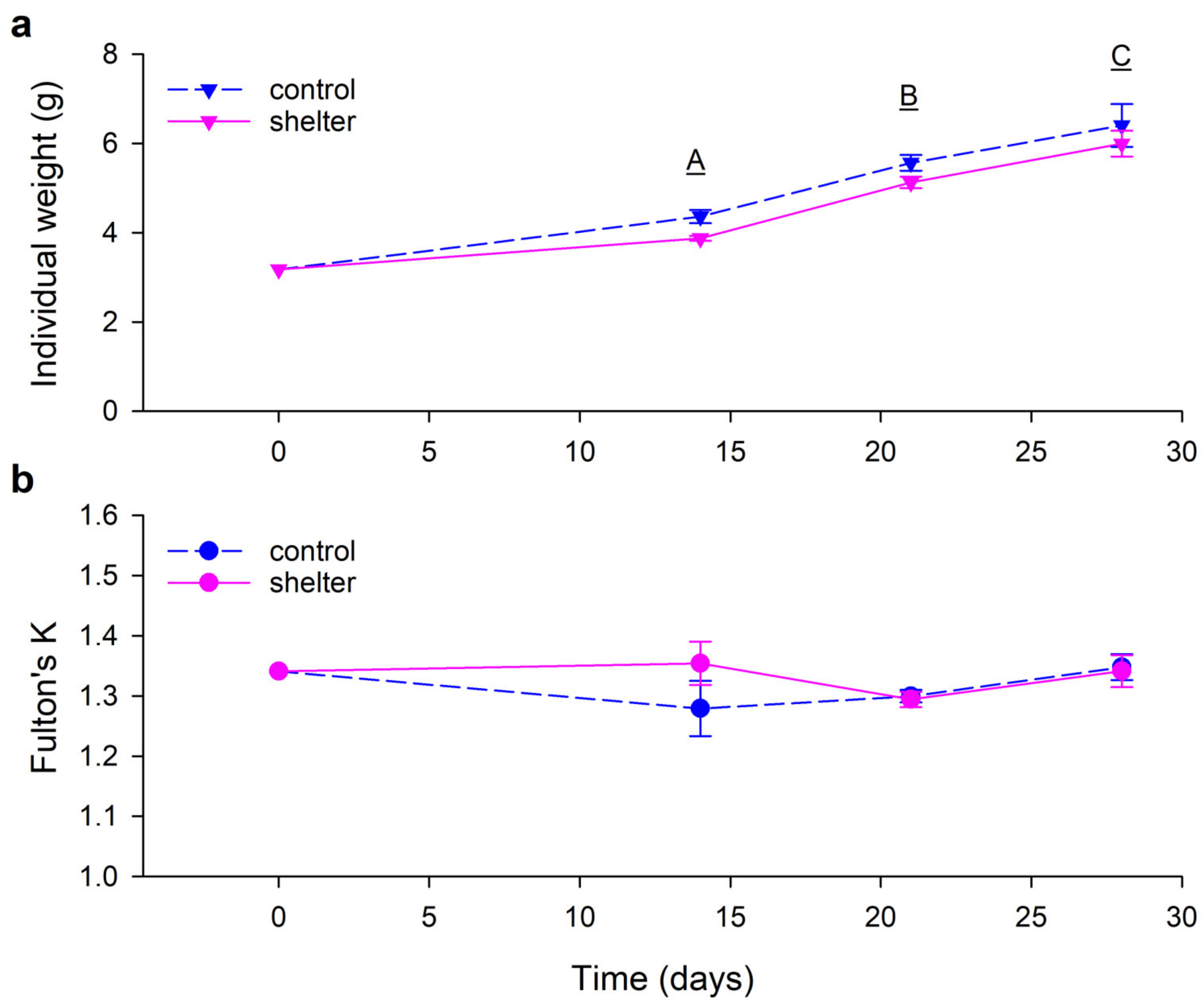 Animals 13 00268 g003