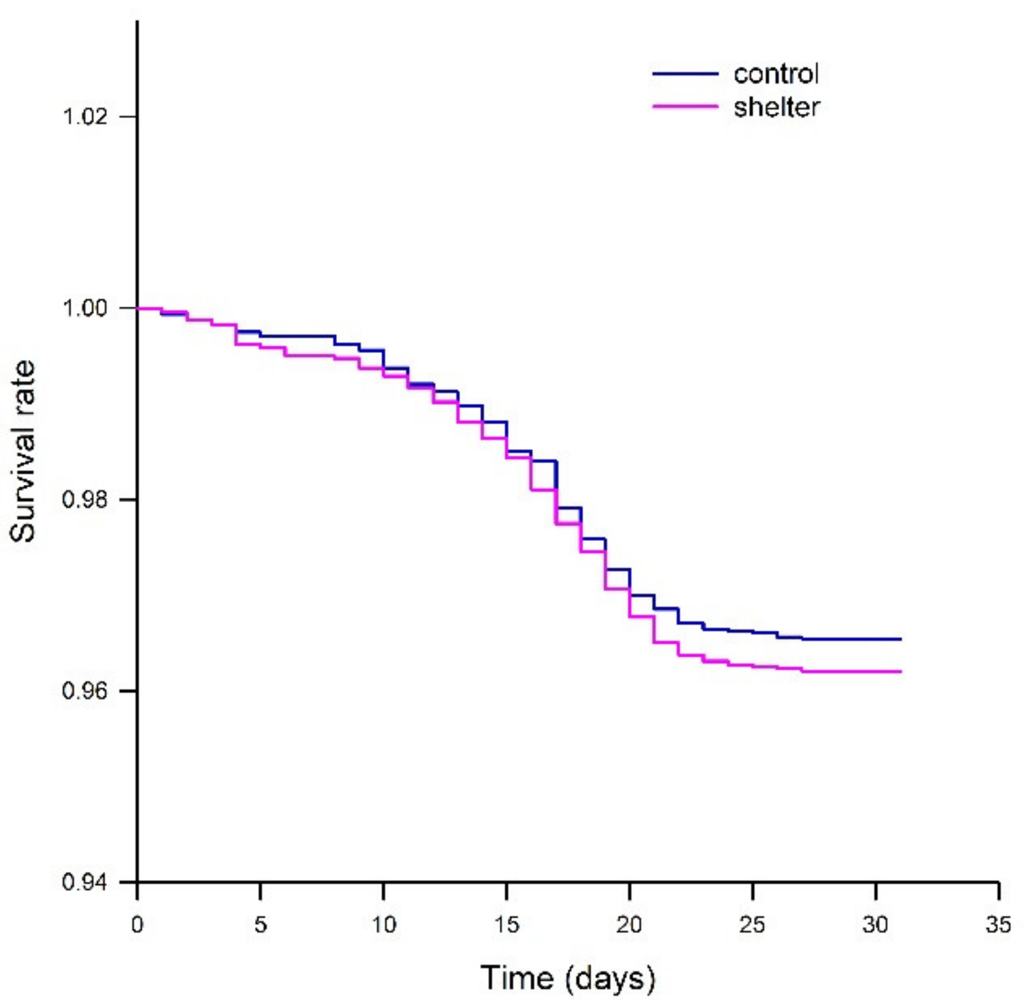 Animals 13 00268 g004