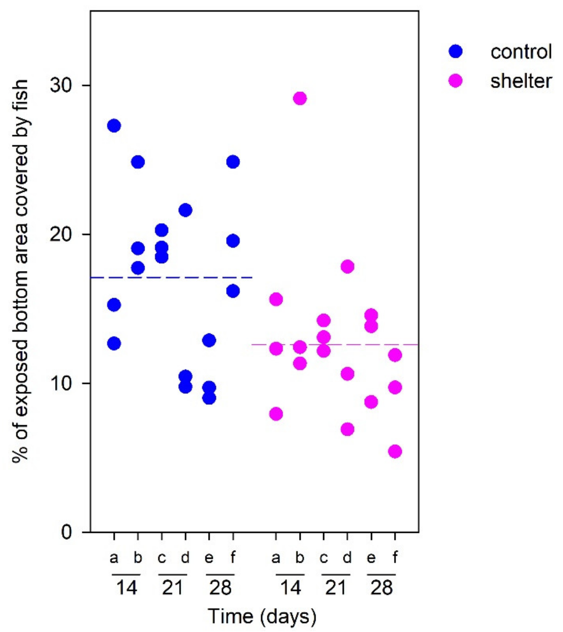Animals 13 00268 g006