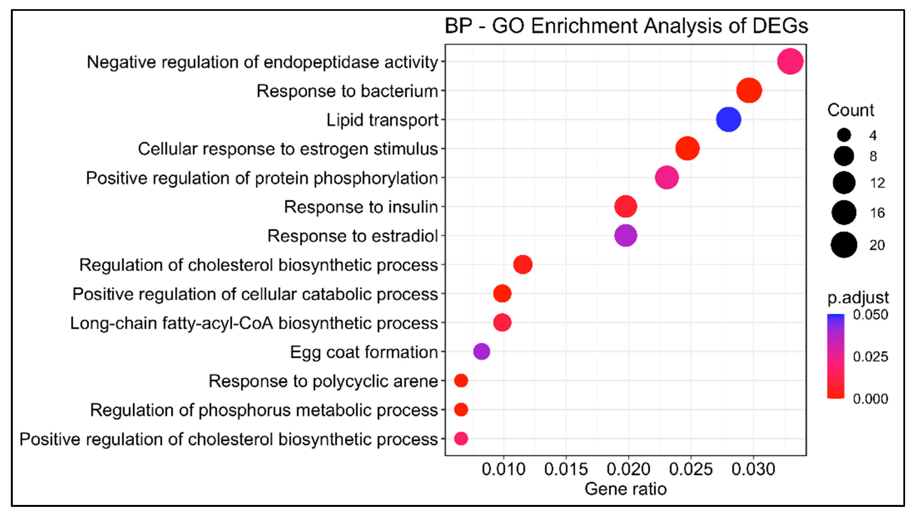 Animals 13 00269 g003 Animals 13 00269 g003