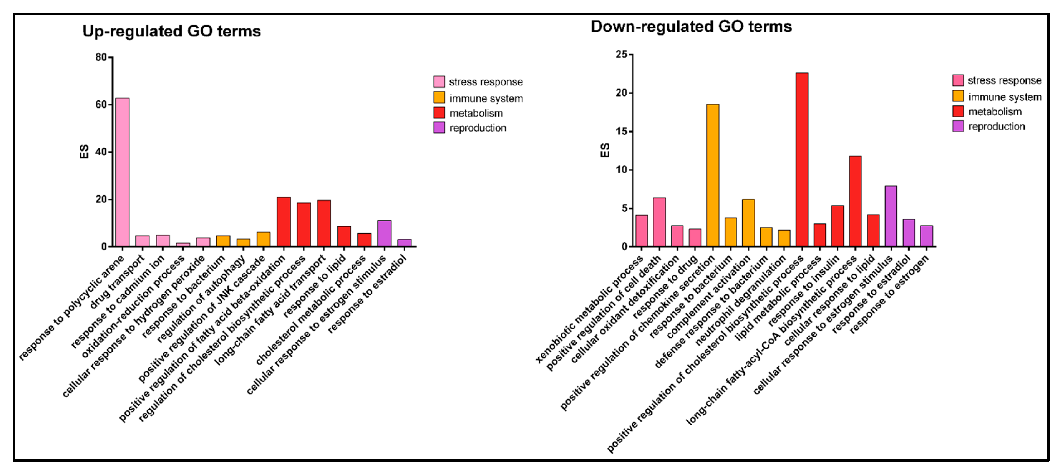 Animals 13 00269 g004 Animals 13 00269 g004