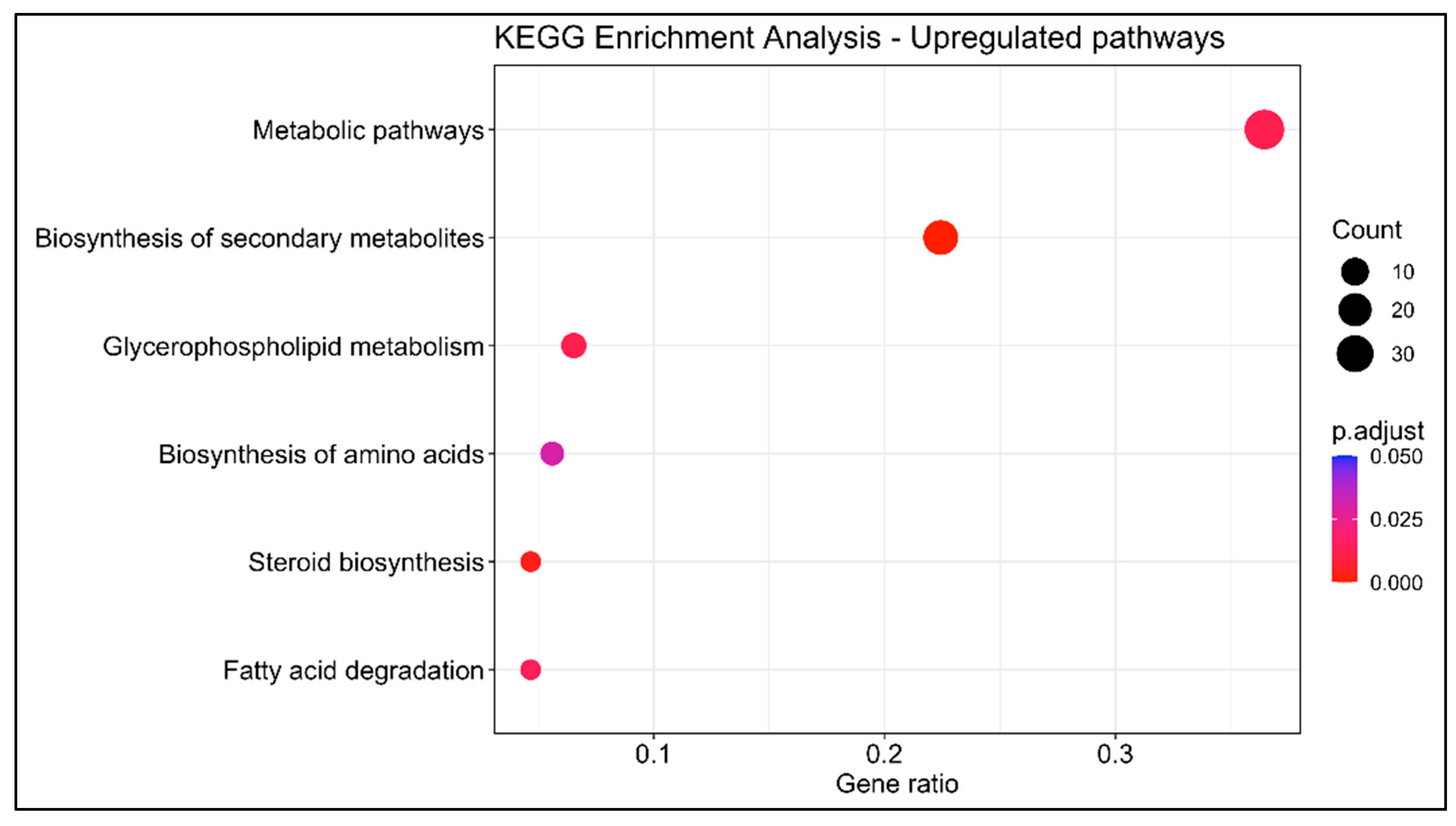 Animals 13 00269 g007 Animals 13 00269 g007