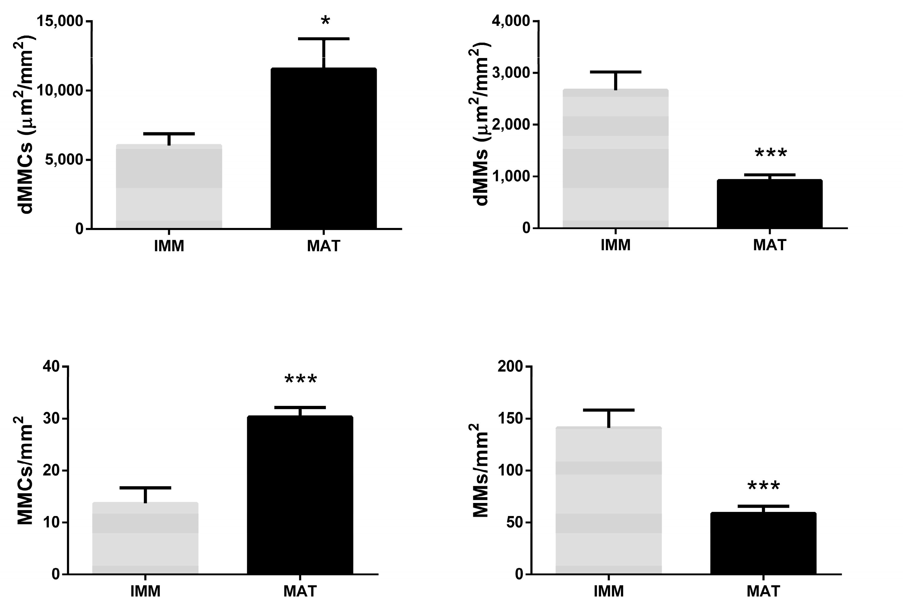 Animals 13 00269 g010 Animals 13 00269 g010