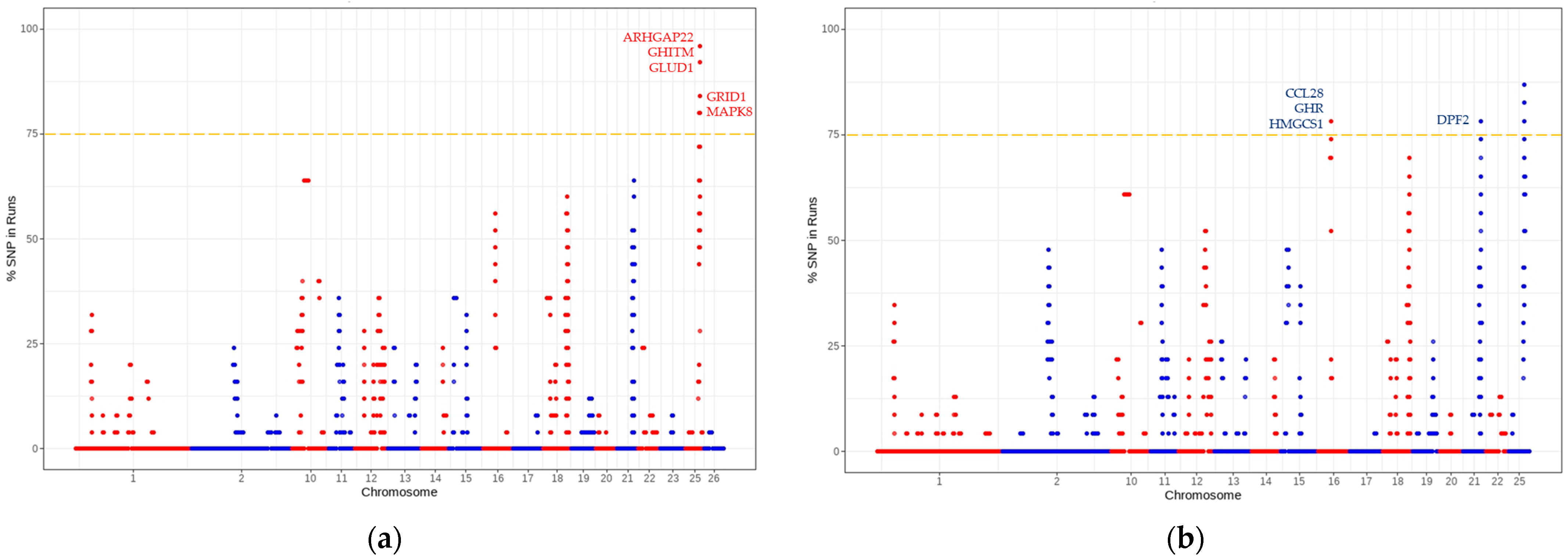 Animals 13 00272 g002 Animals 13 00272 g002