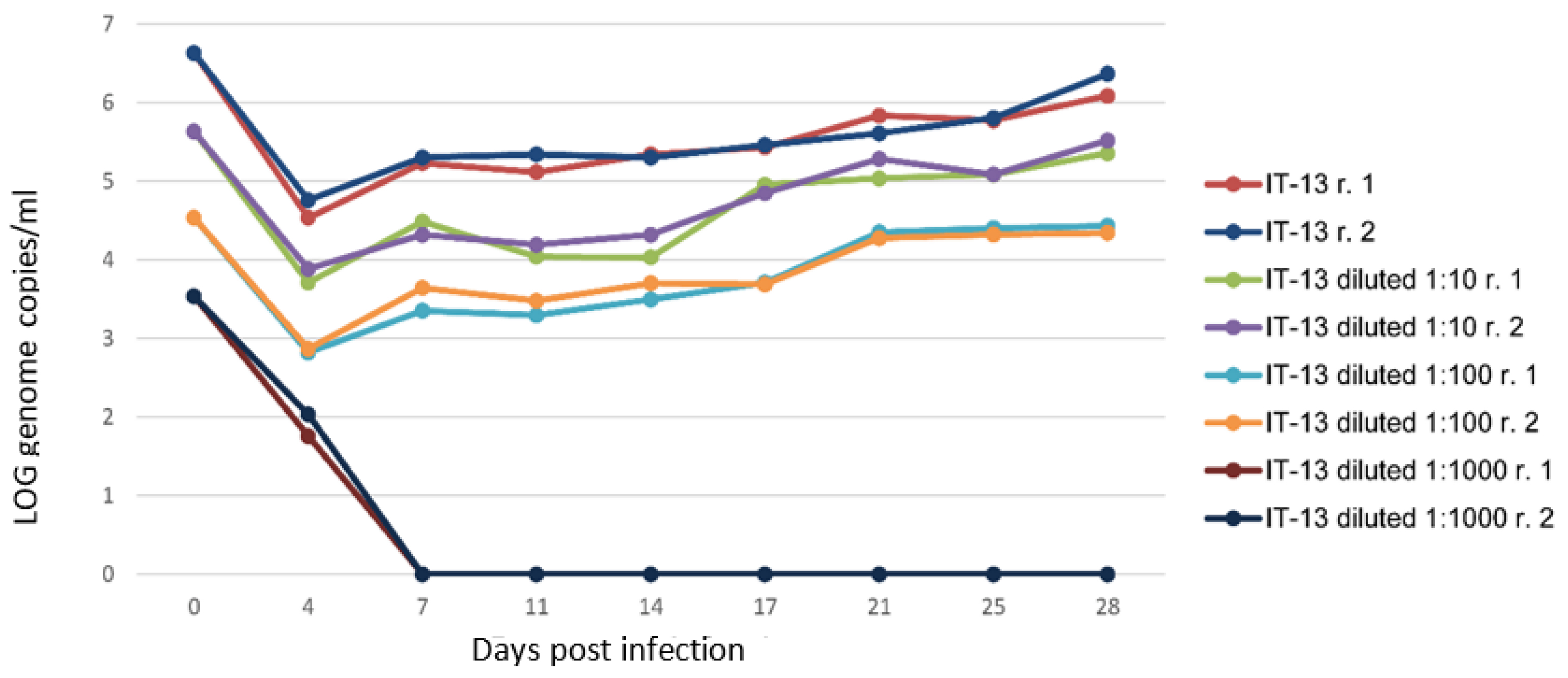 Animals 13 00276 g004