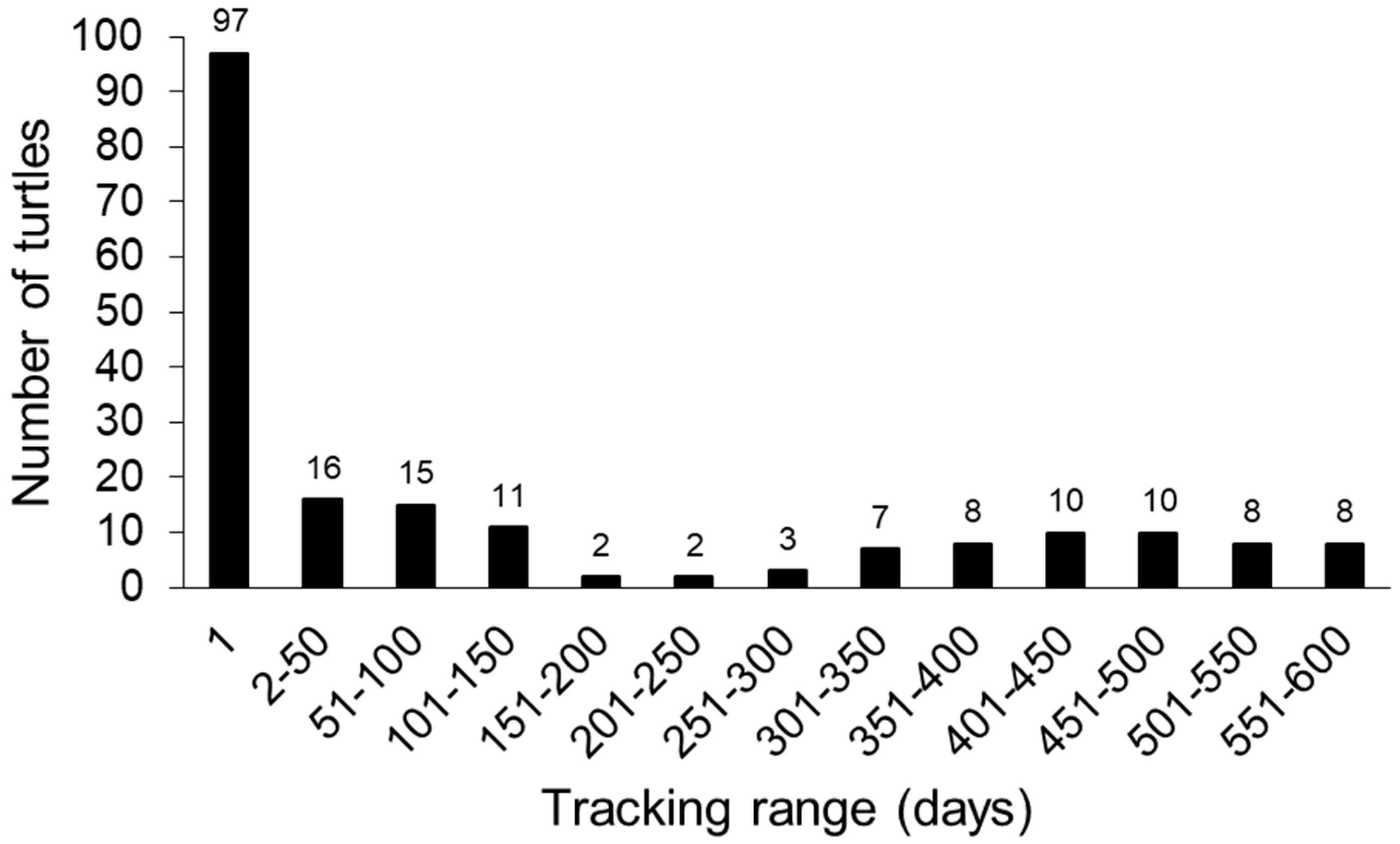 Animals 13 00279 g005