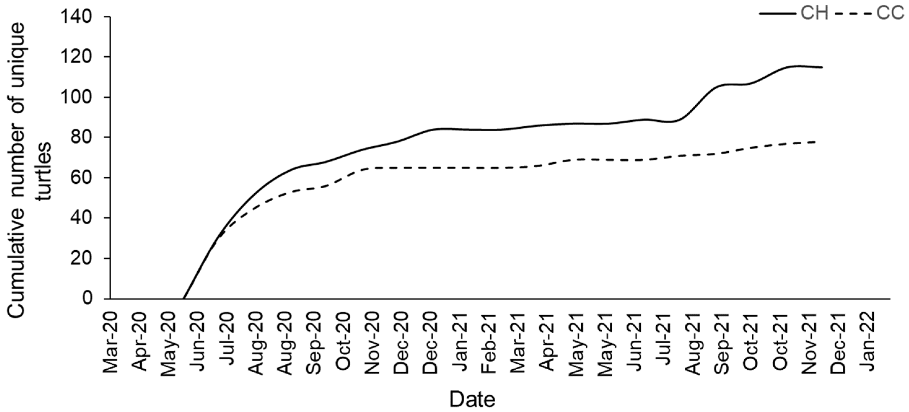 Animals 13 00279 g007