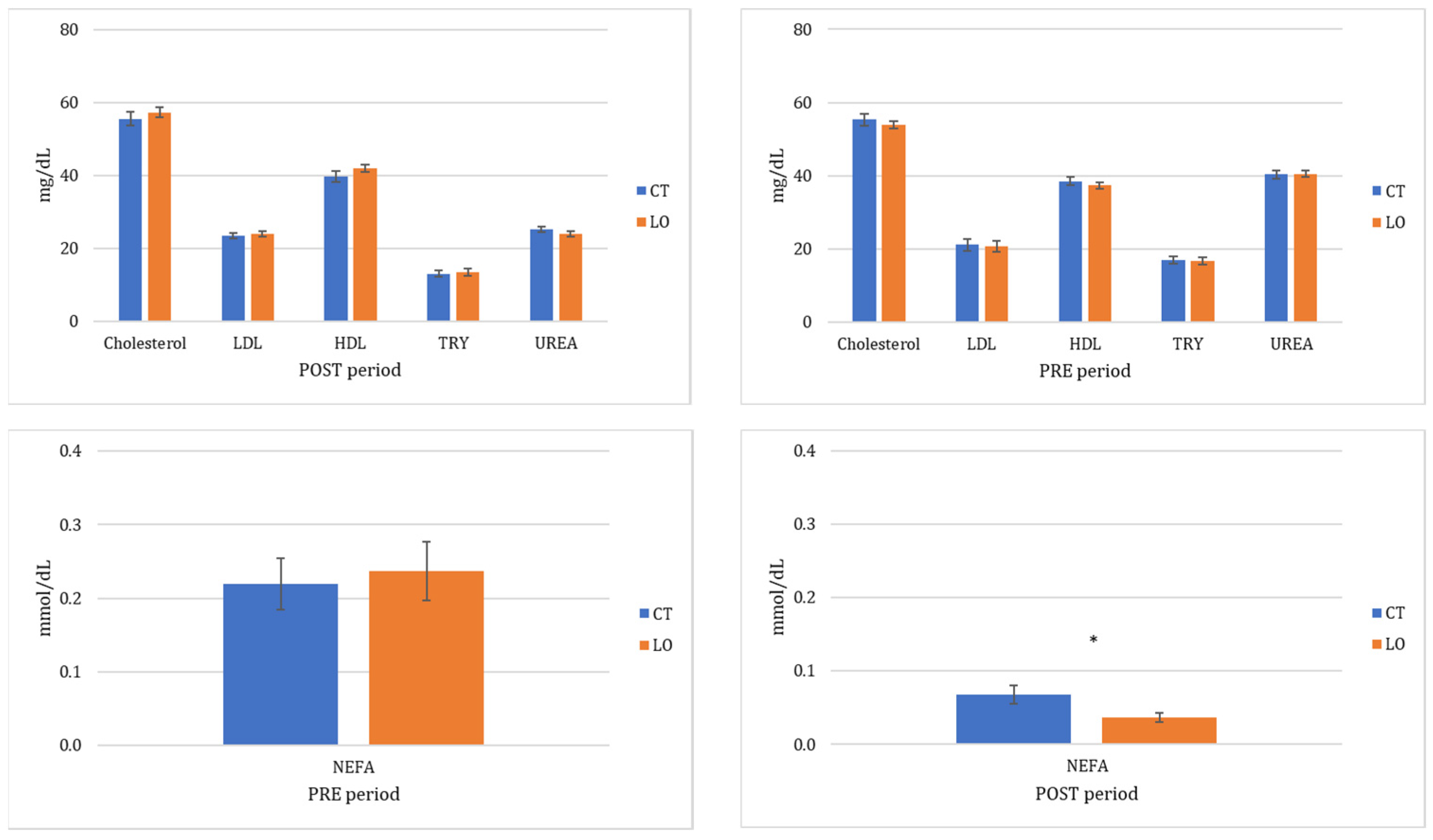 Animals 13 00280 g001a Animals 13 00280 g001a
