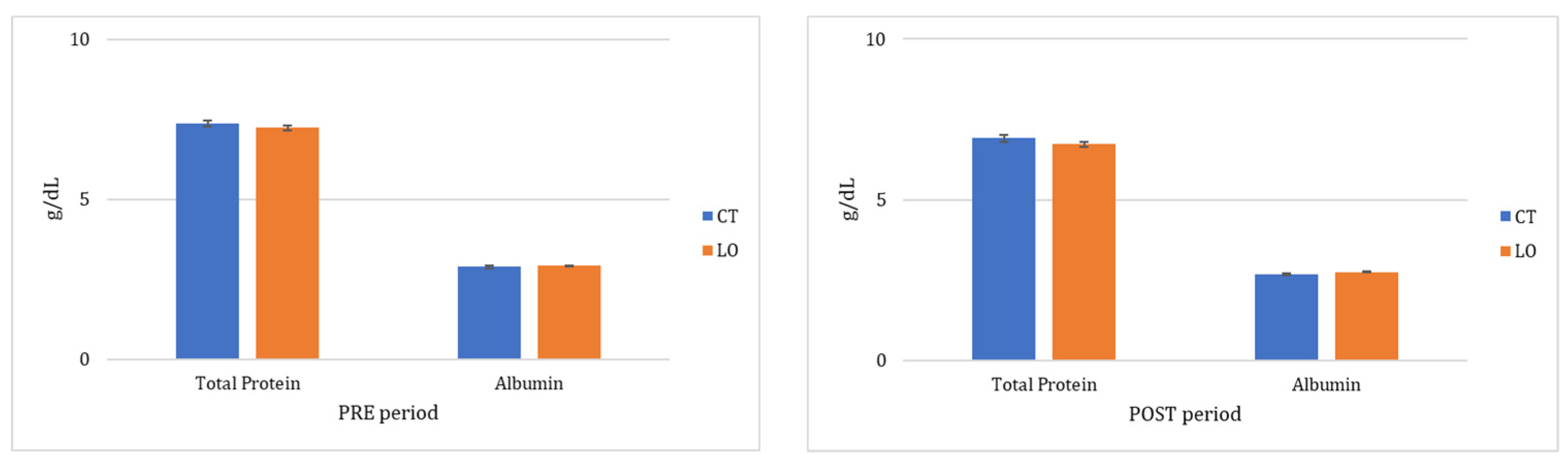 Animals 13 00280 g001b Animals 13 00280 g001b
