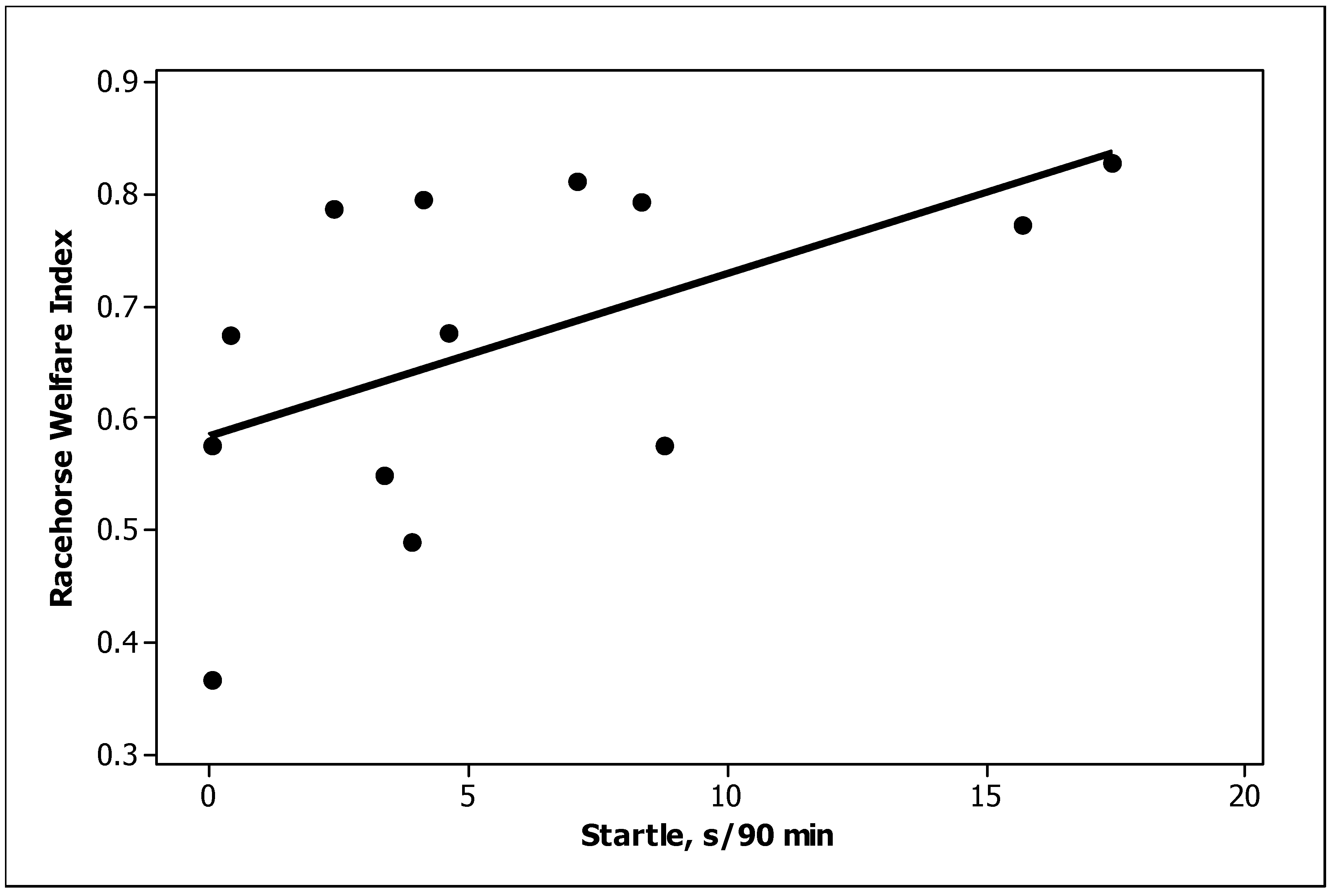 Animals 13 00282 g003