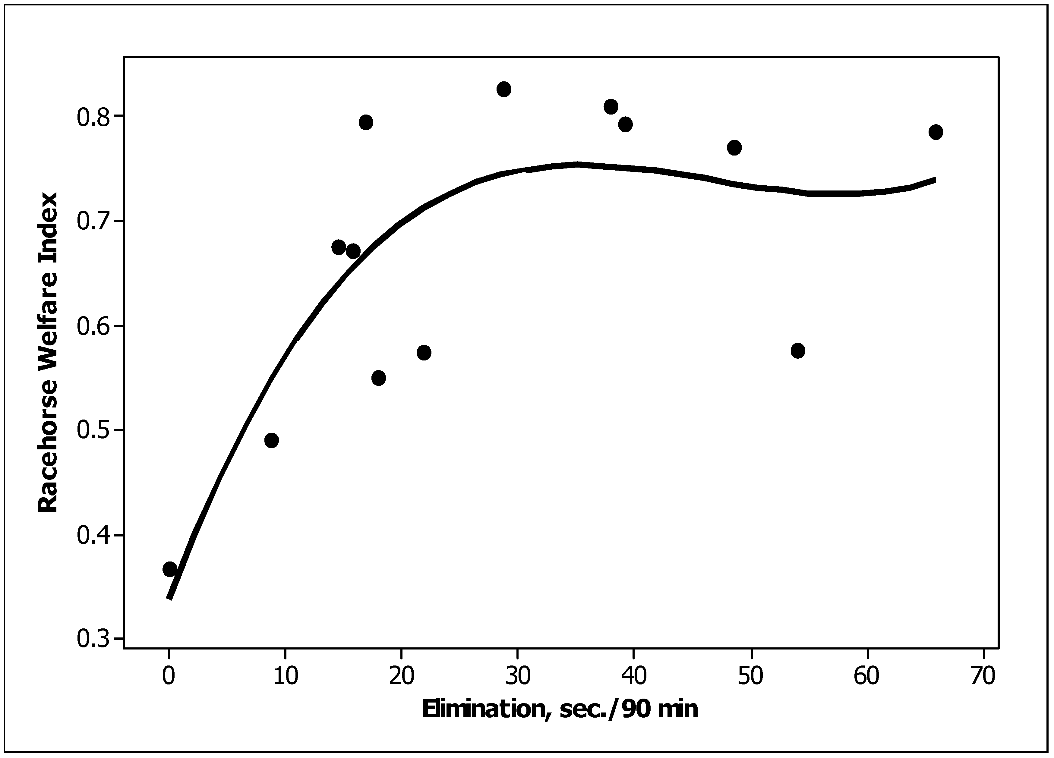 Animals 13 00282 g004