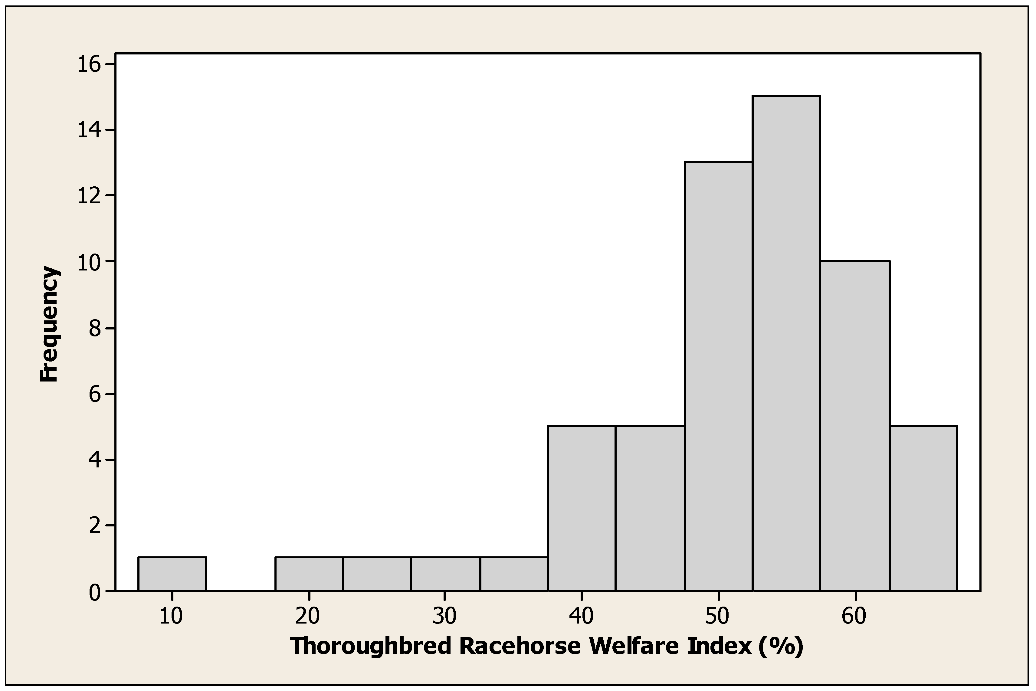 Animals 13 00282 g005