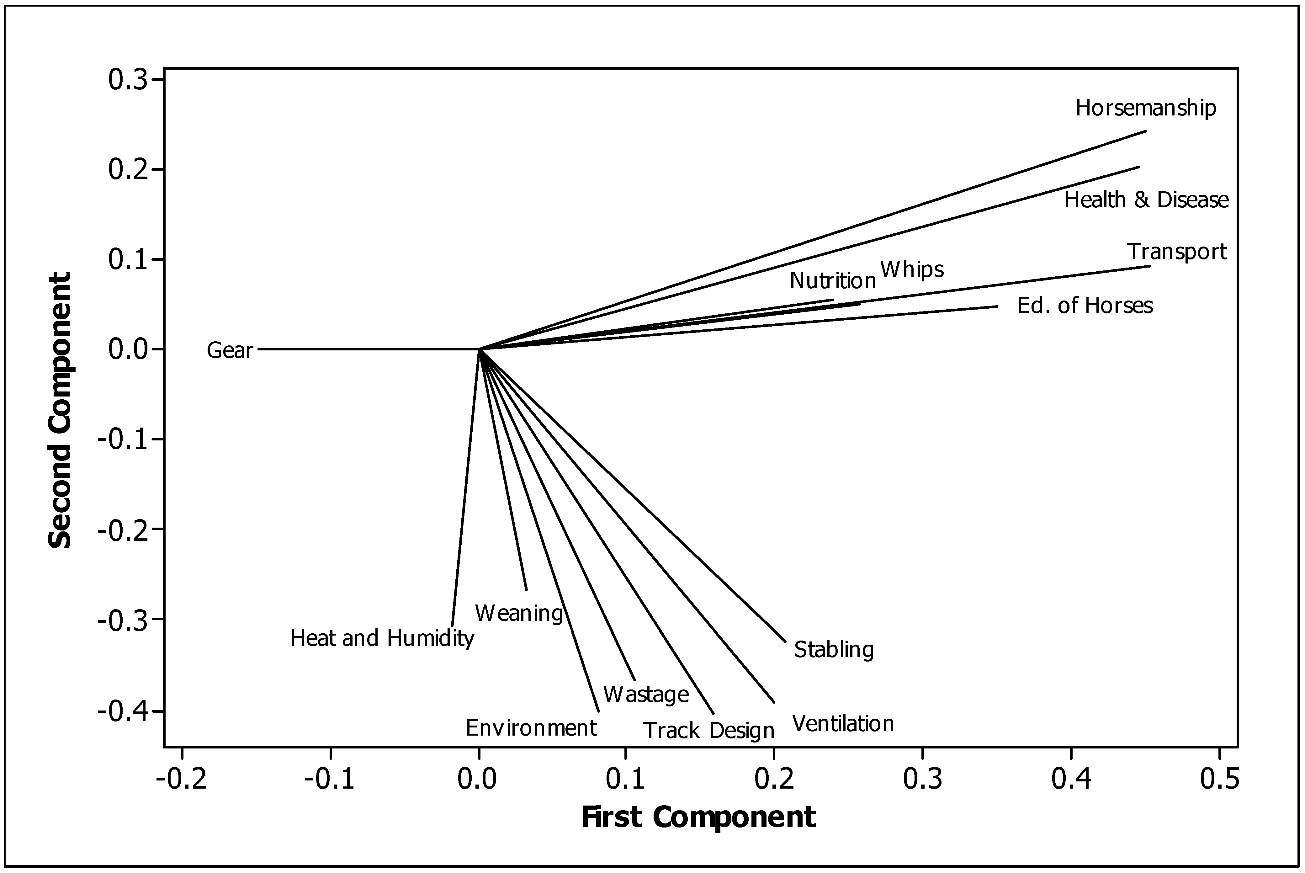 Animals 13 00282 g007