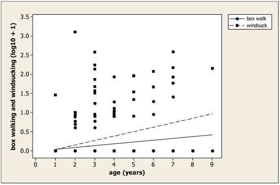 Animals 13 00282 g0a1