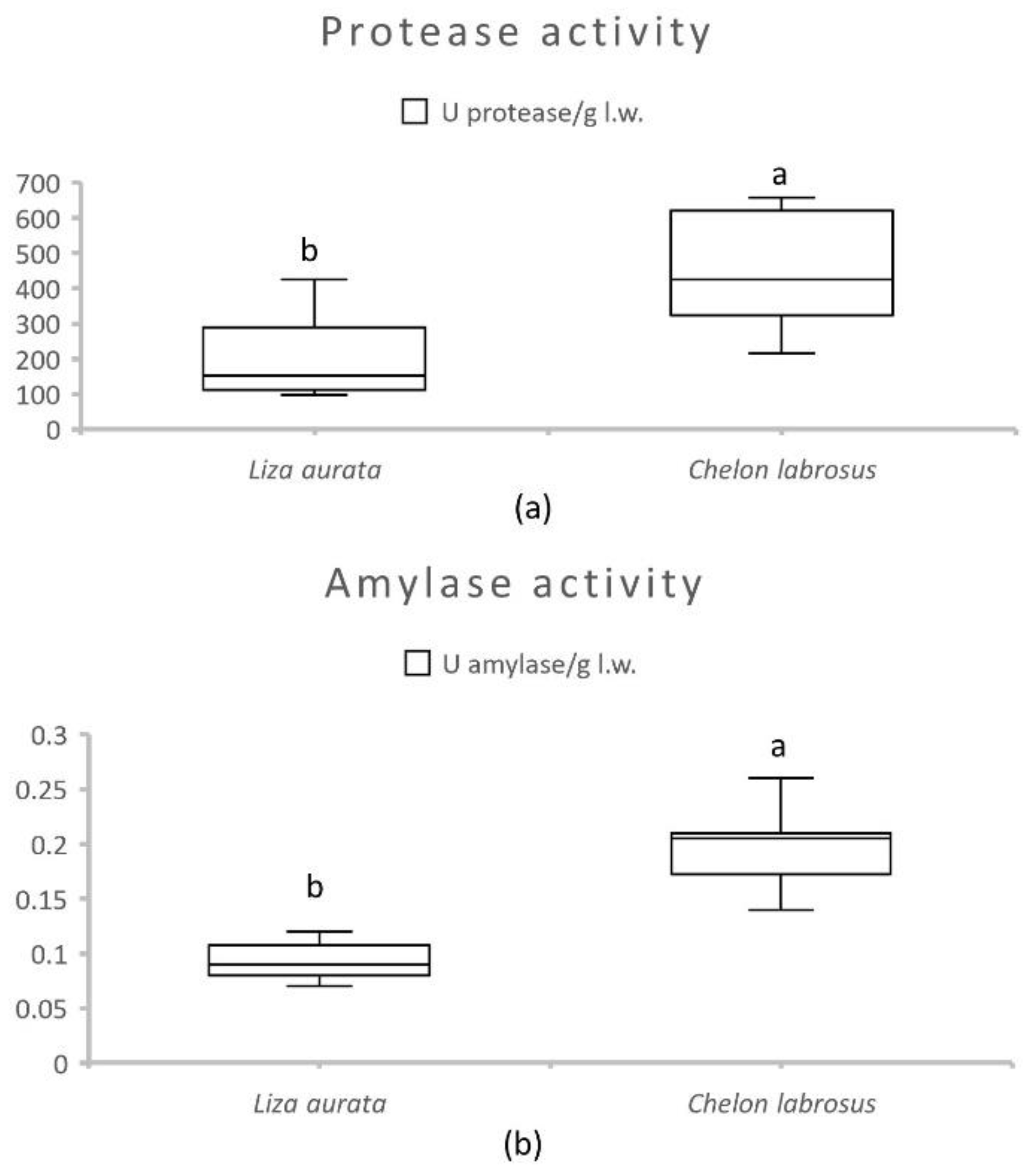 Animals 13 00287 g001