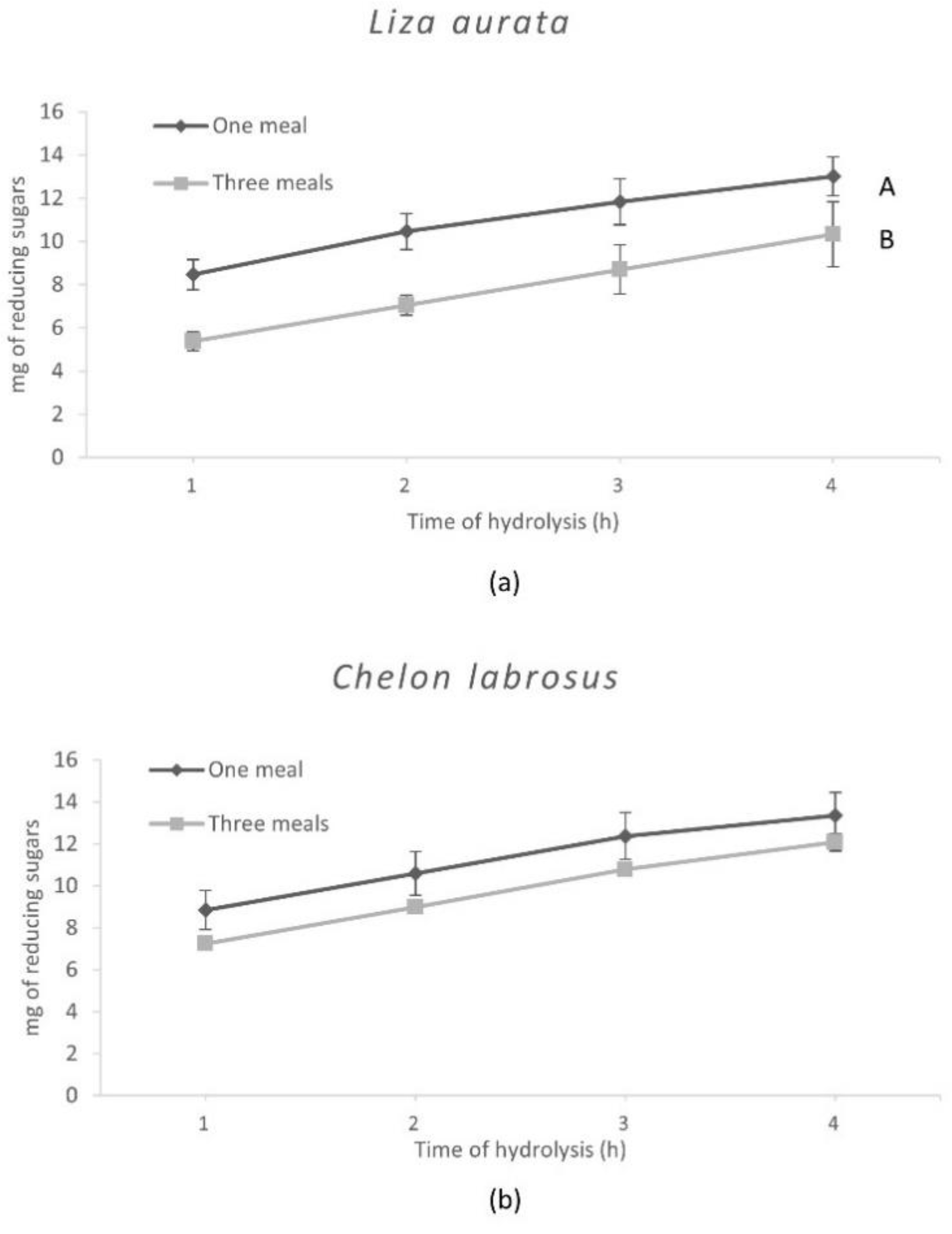 Animals 13 00287 g003