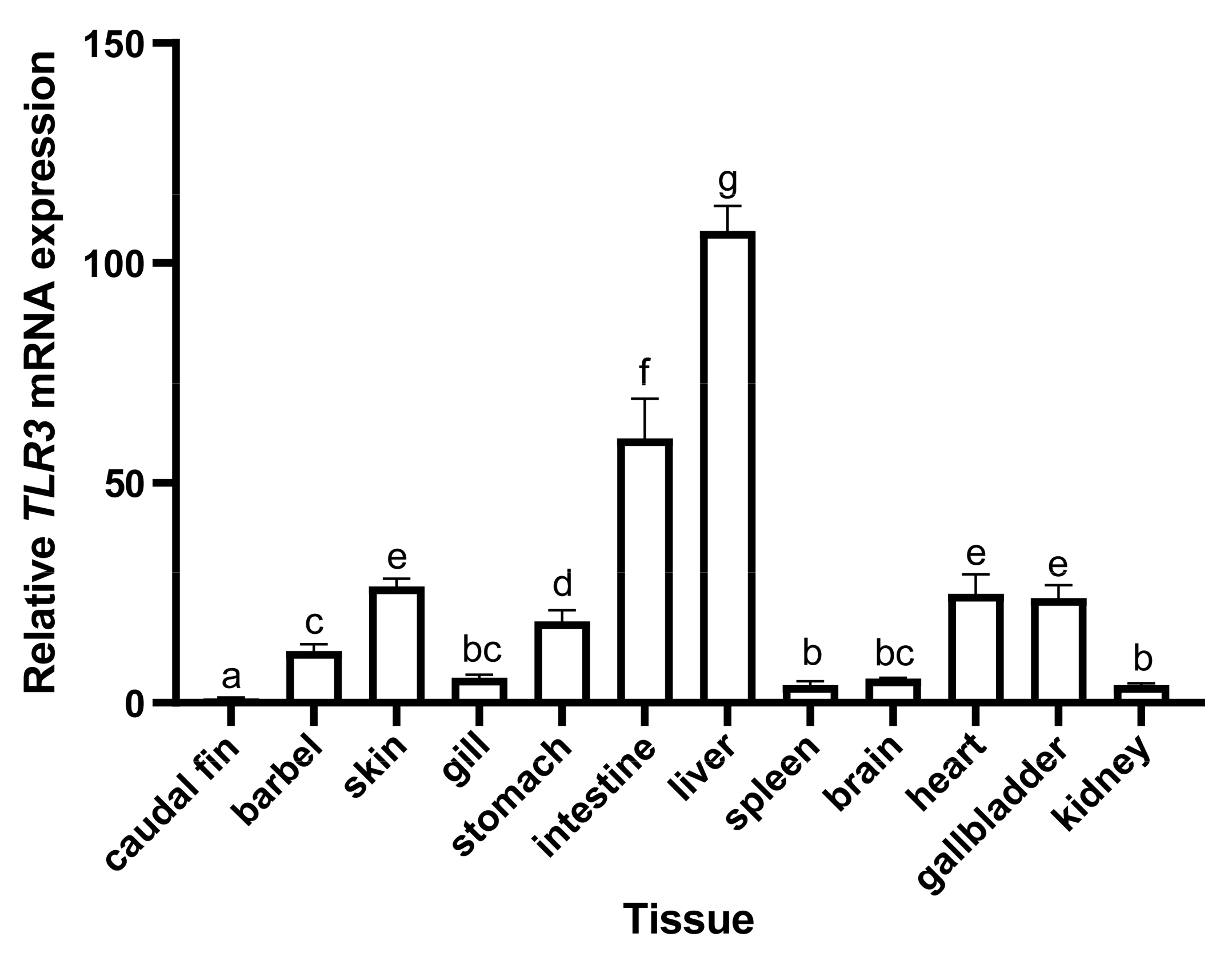 Animals 13 00288 g007