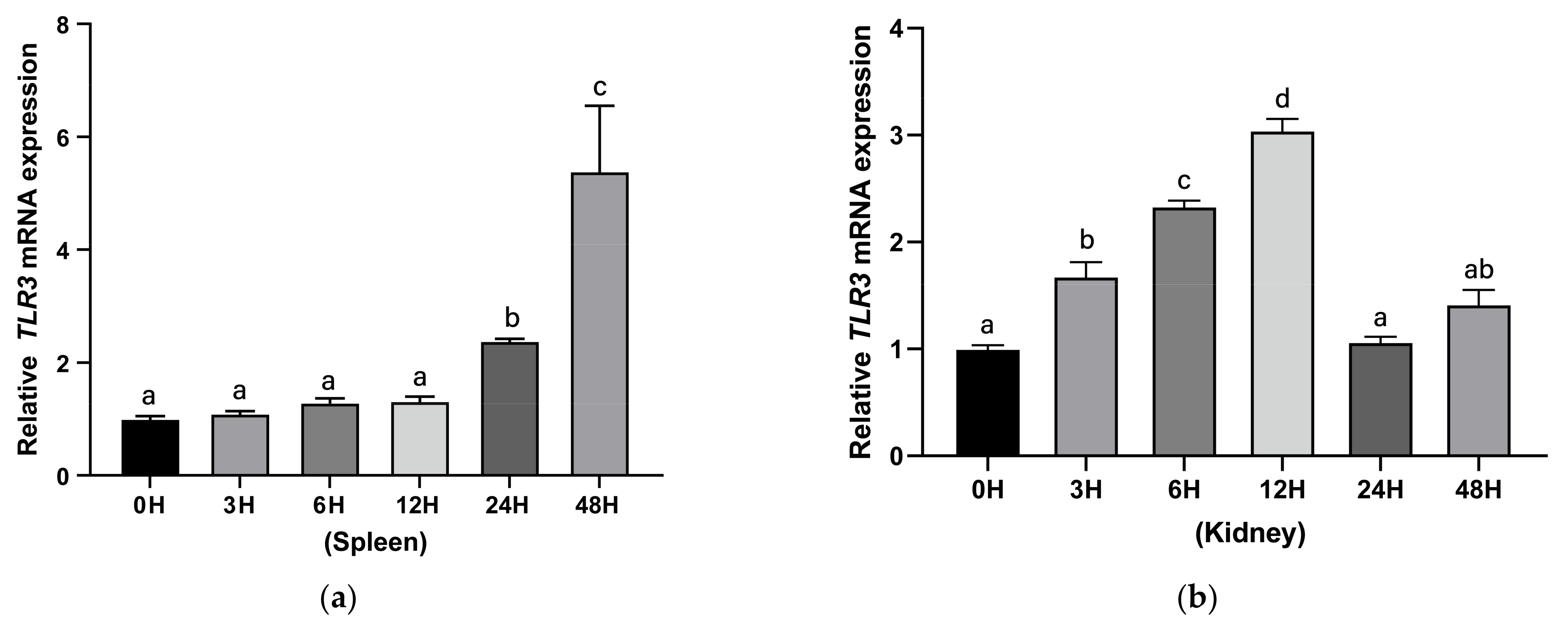 Animals 13 00288 g008a