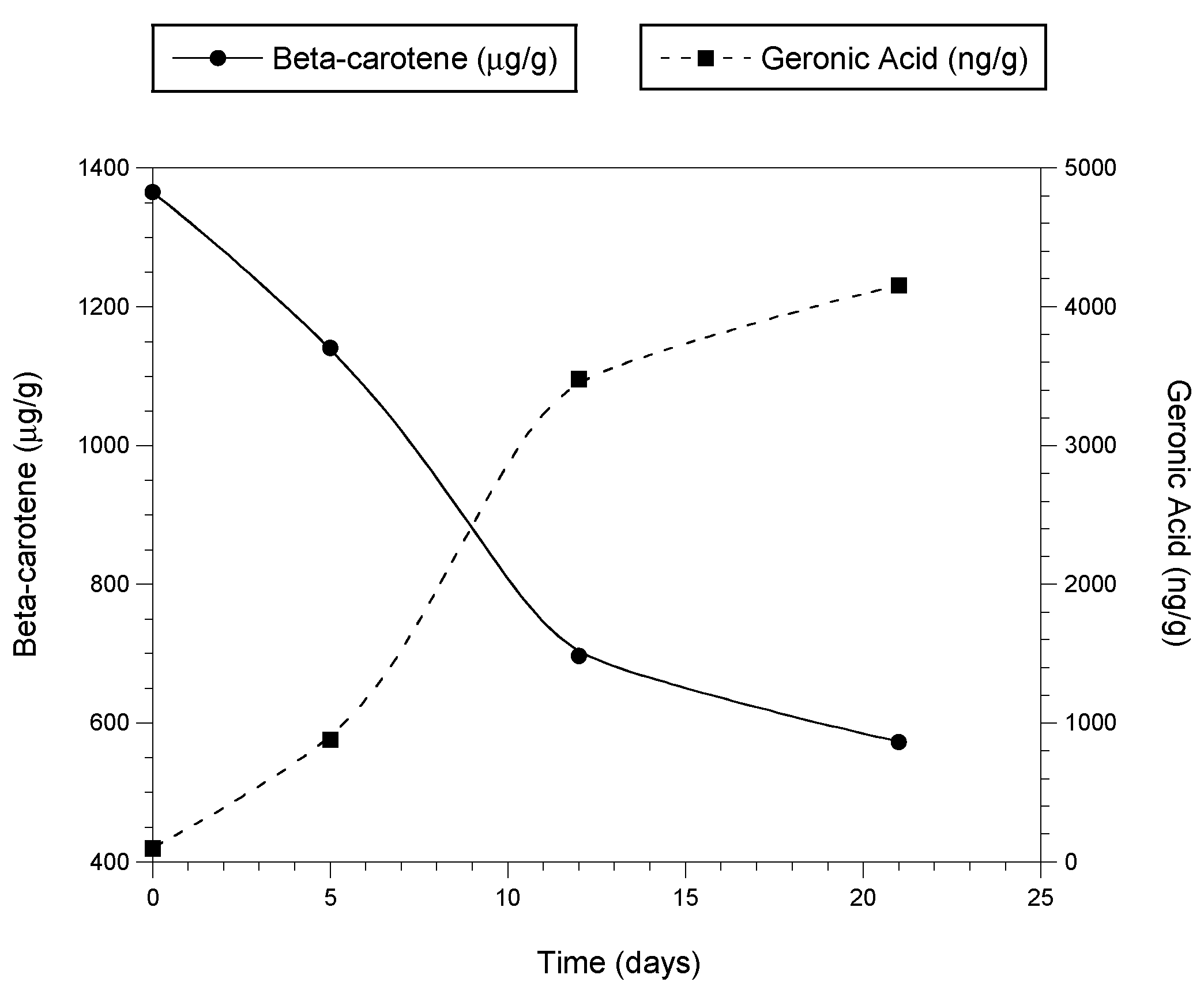 Animals 13 00289 g003