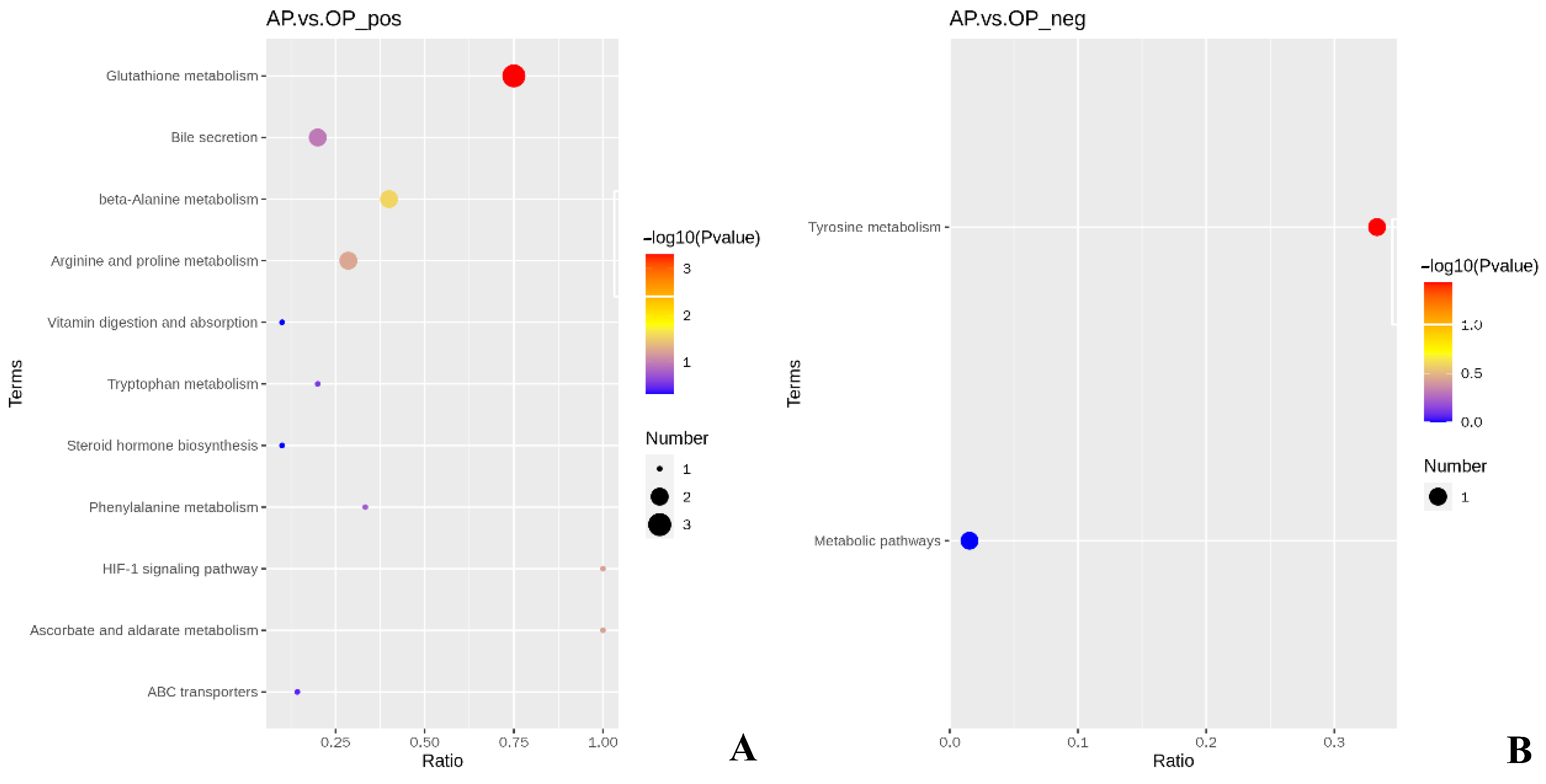 Animals 13 00293 g002