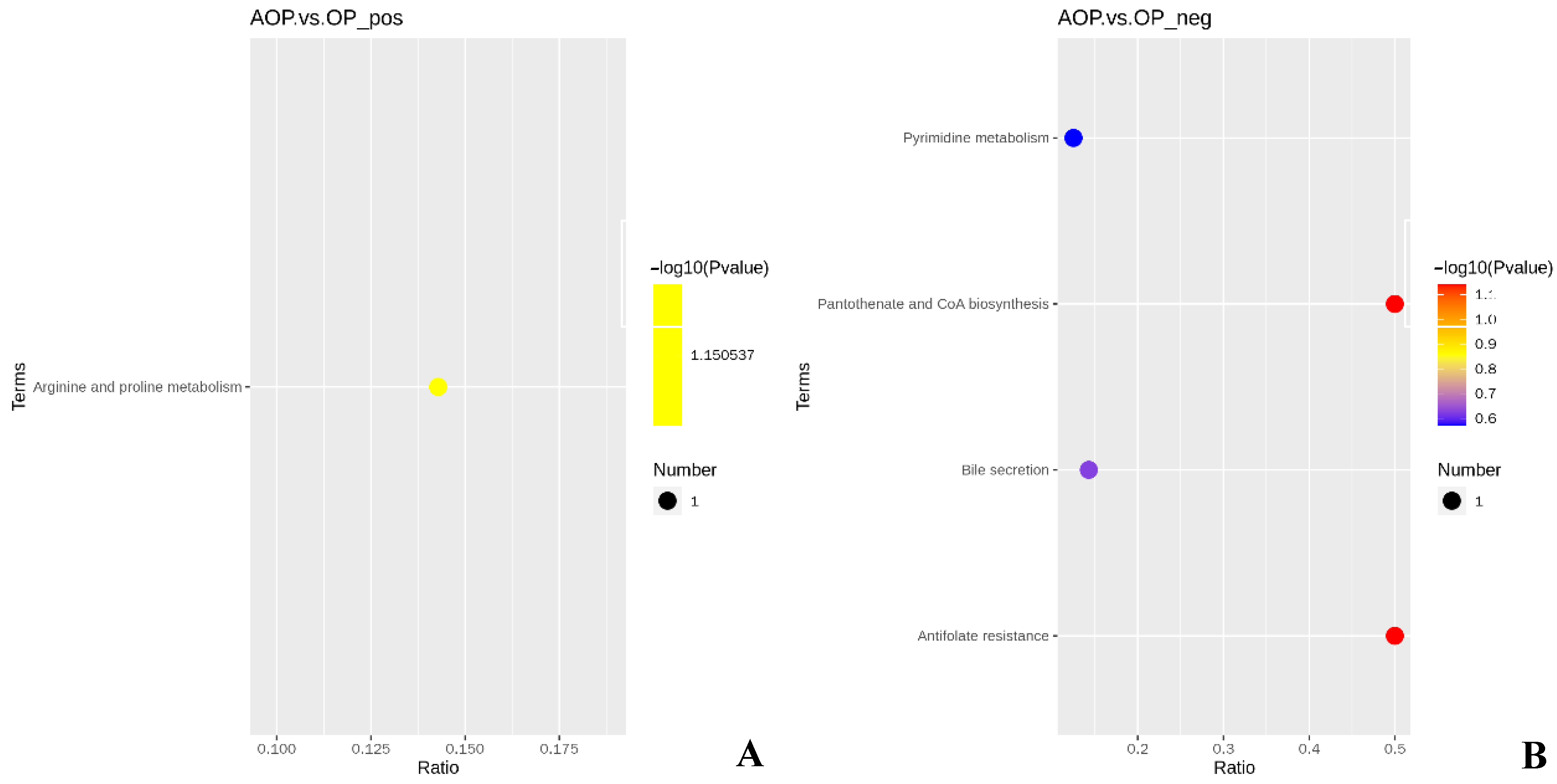 Animals 13 00293 g003