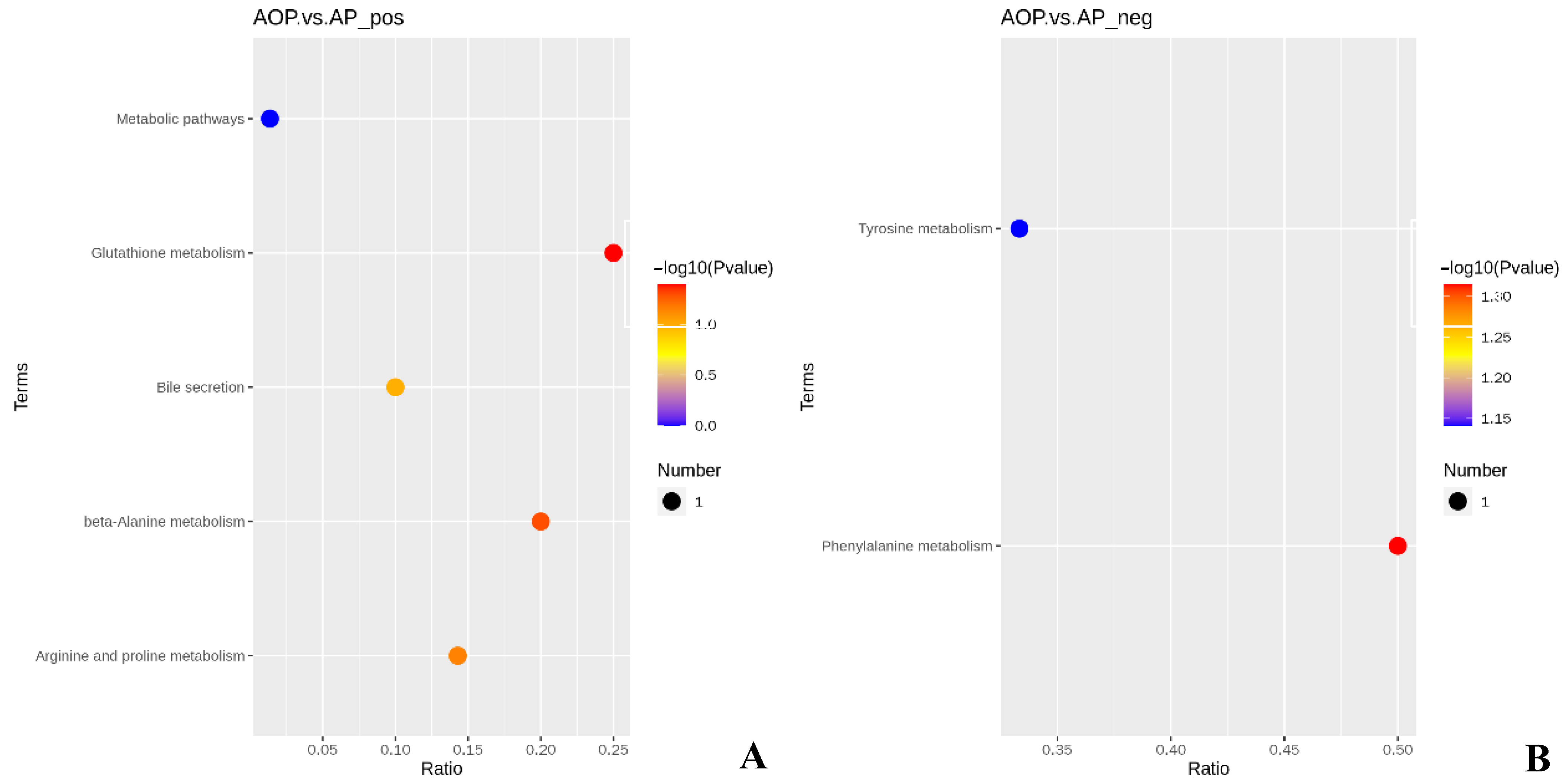 Animals 13 00293 g004