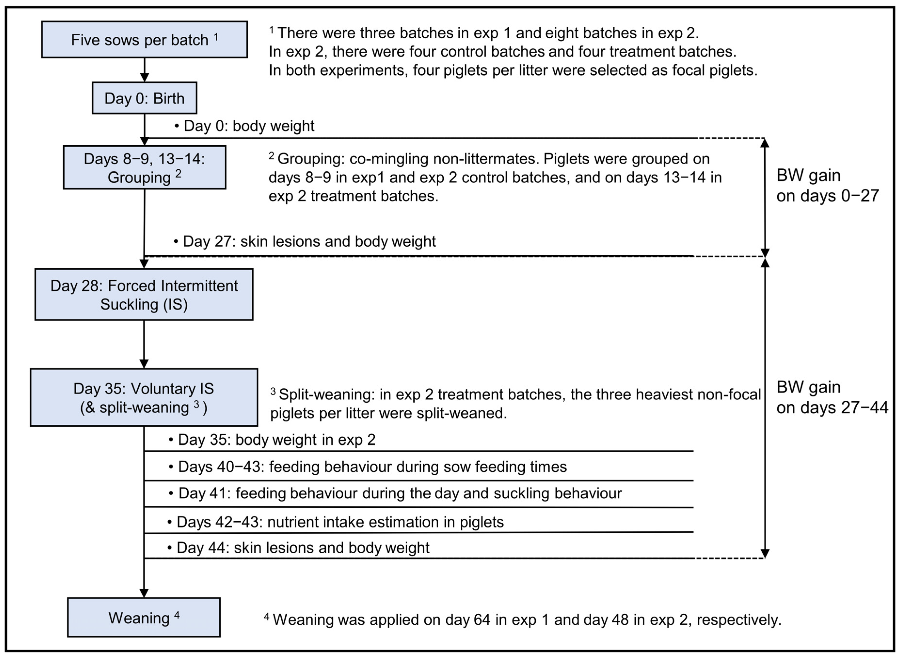 Animals 13 00297 g001
