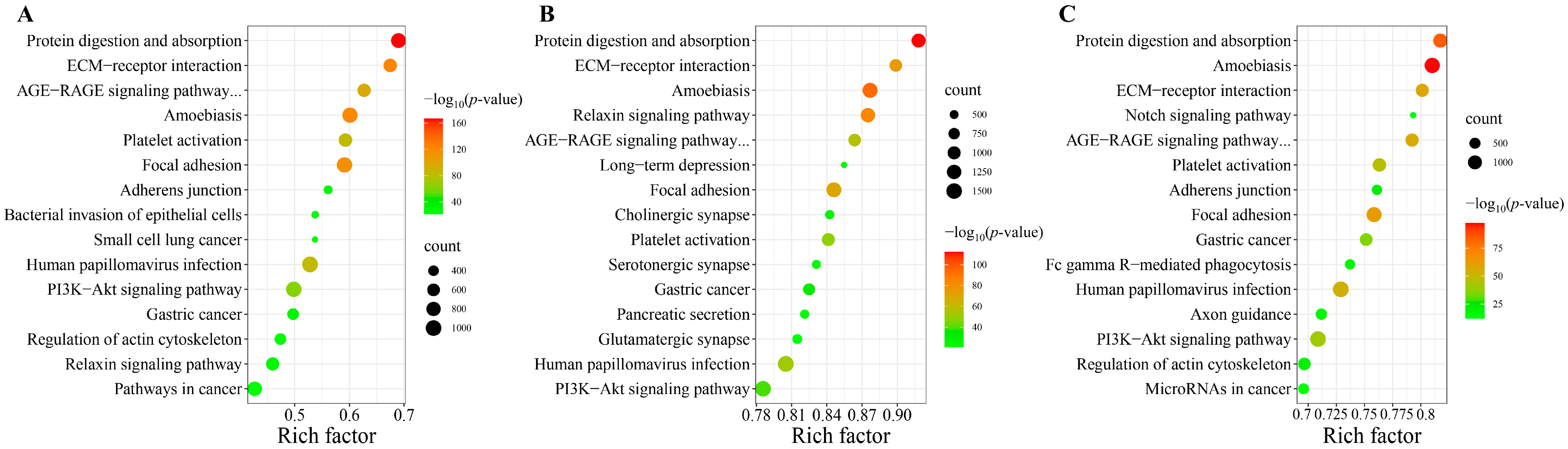 Animals 13 00299 g003