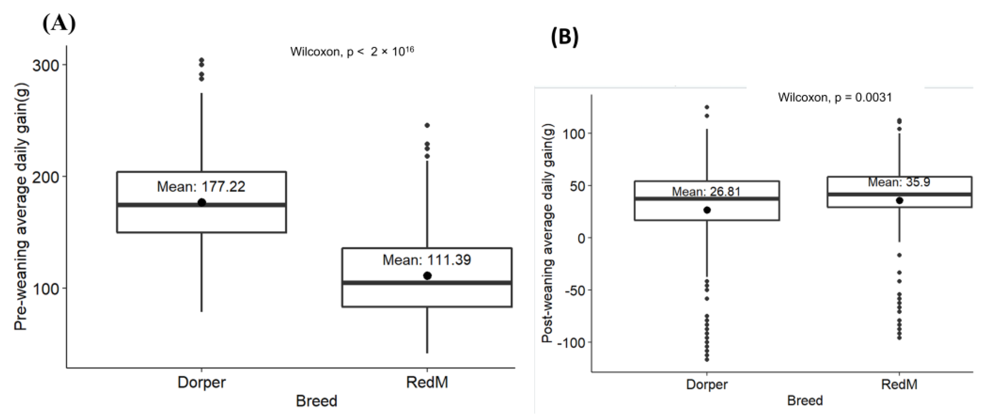Animals 13 00300 g003