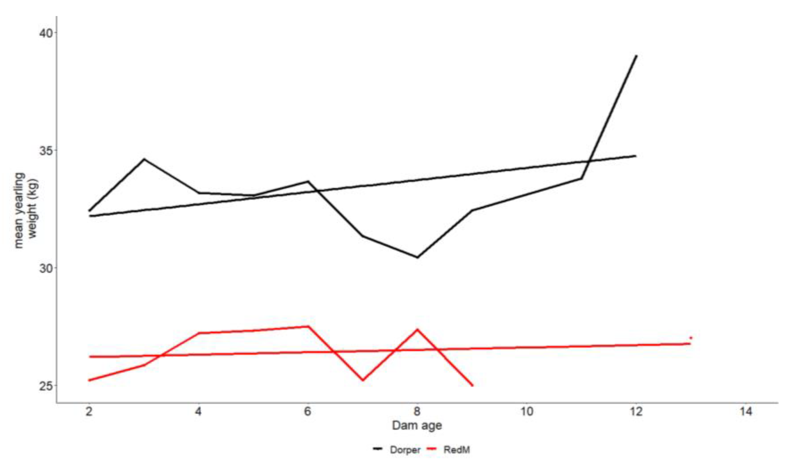 Animals 13 00300 g004