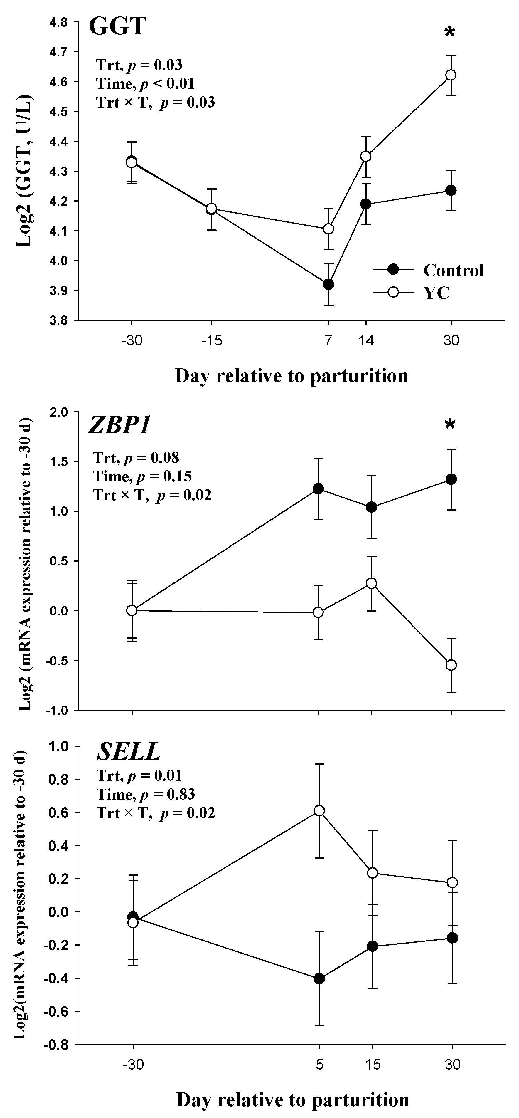 Animals 13 00301 g001 Animals 13 00301 g001