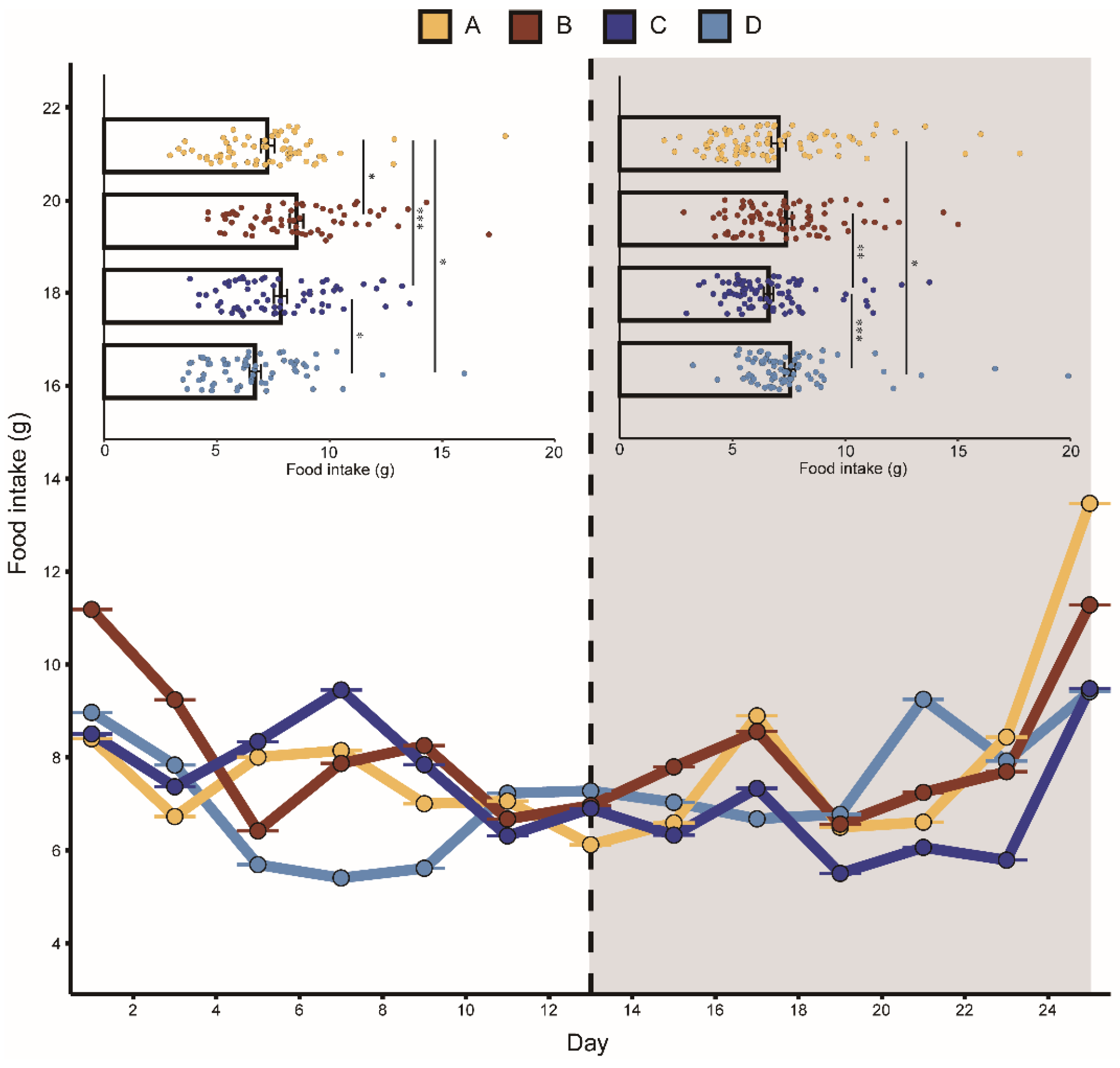 Animals 13 00306 g002 Animals 13 00306 g002