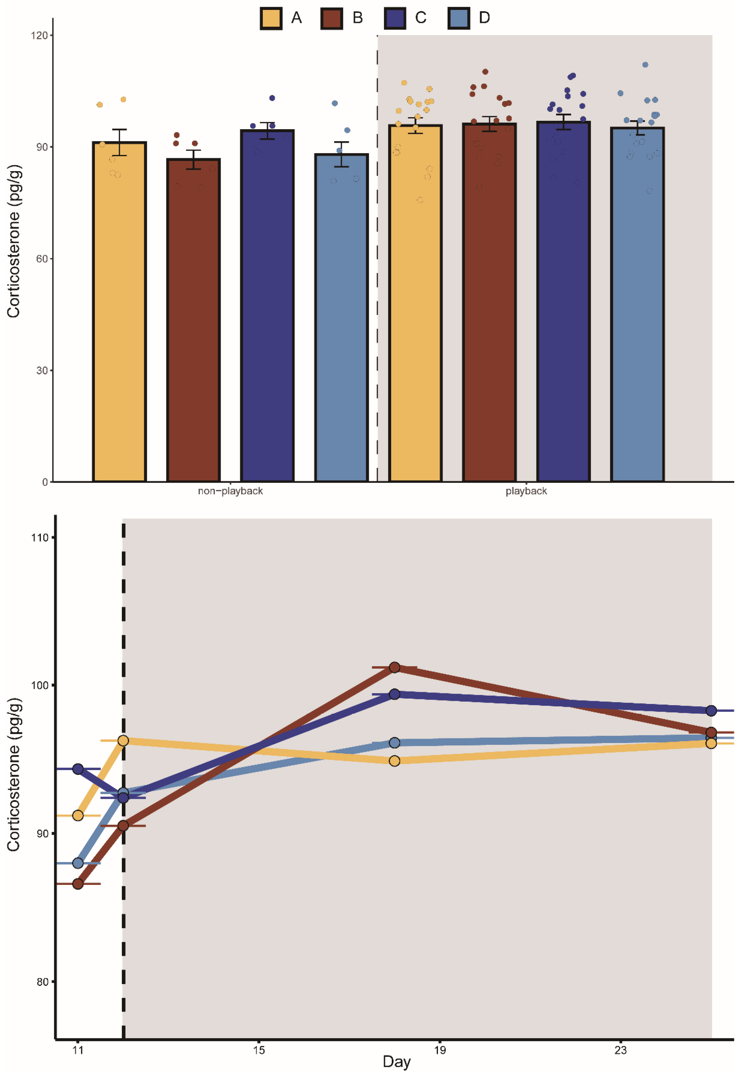 Animals 13 00306 g004 Animals 13 00306 g004