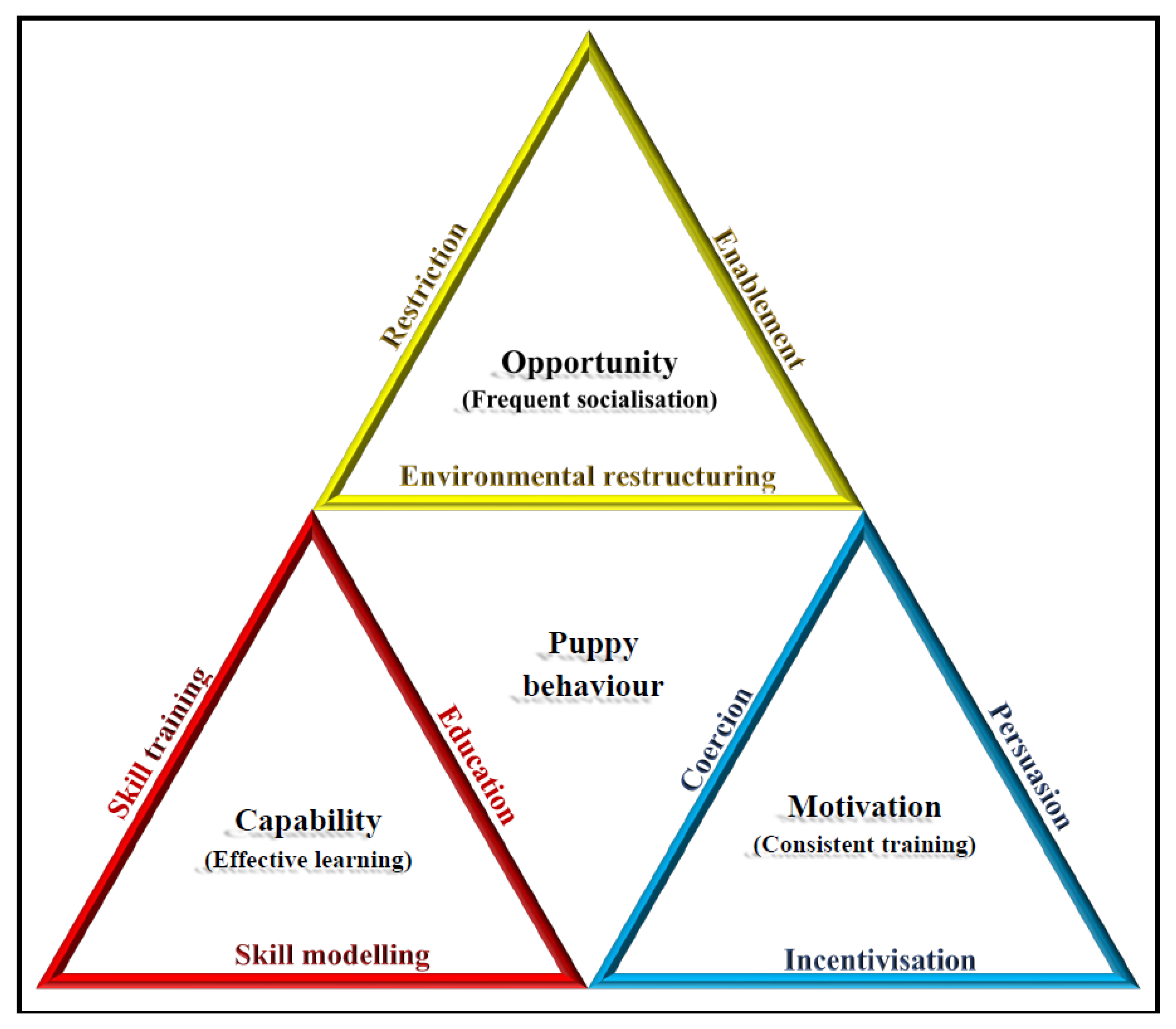 Animals 13 00307 g002