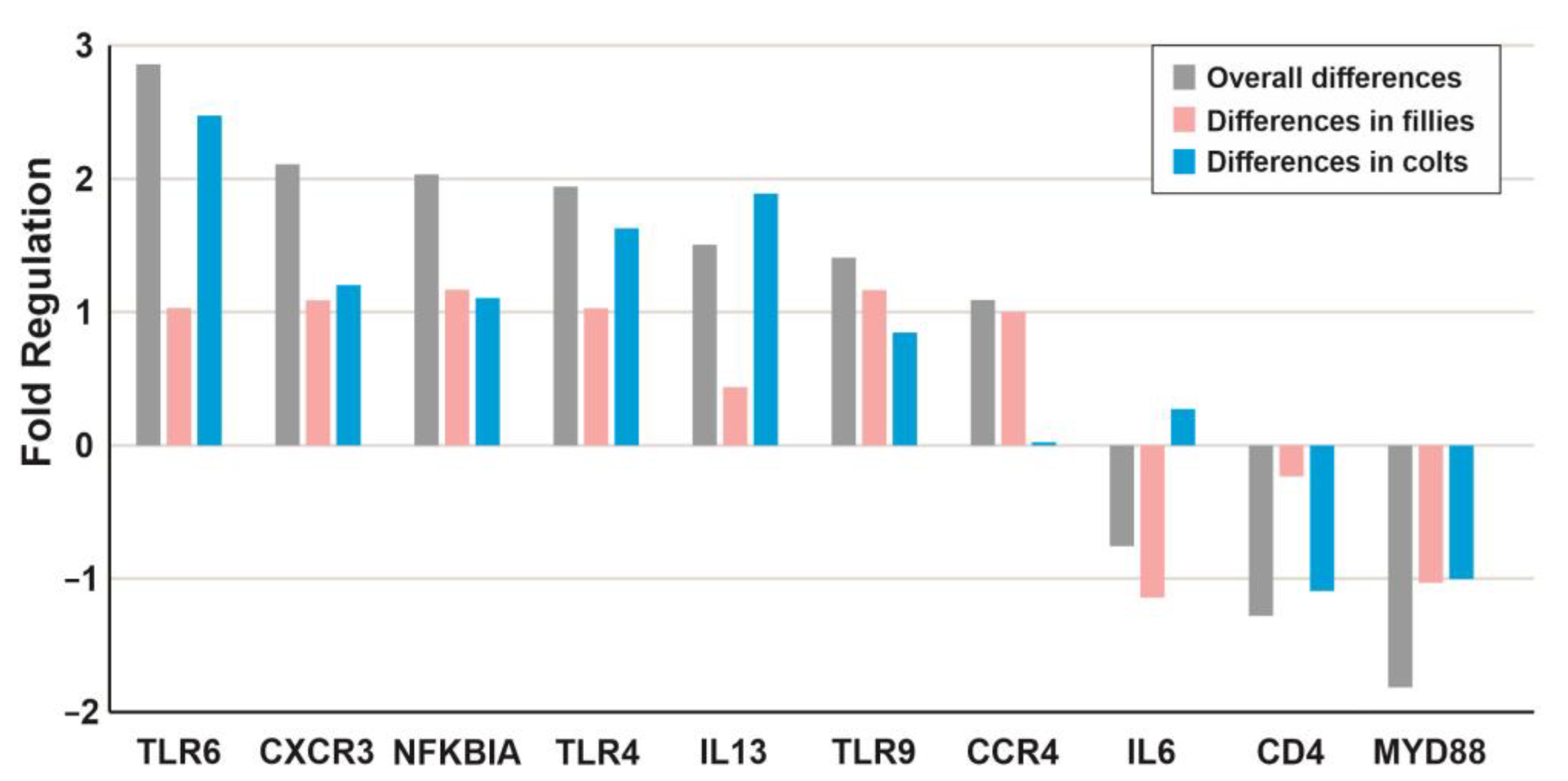 Animals 13 00308 g003 Animals 13 00308 g003
