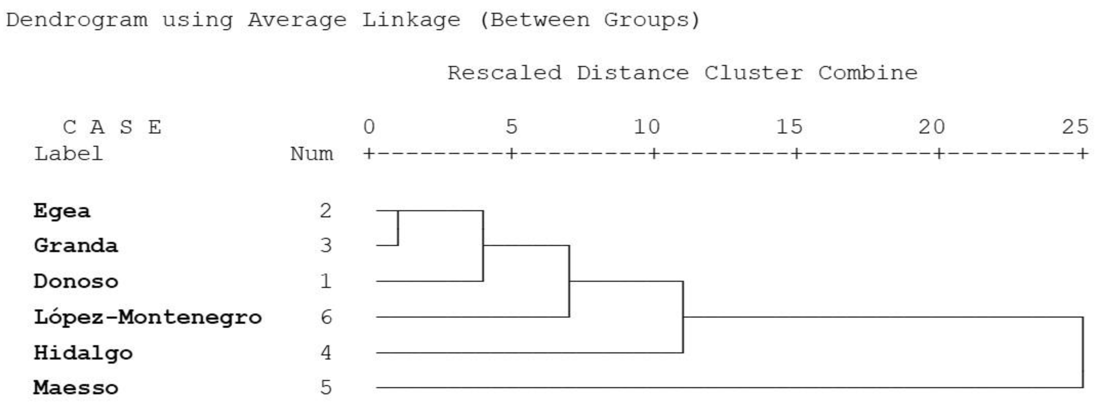 Animals 13 00313 g002