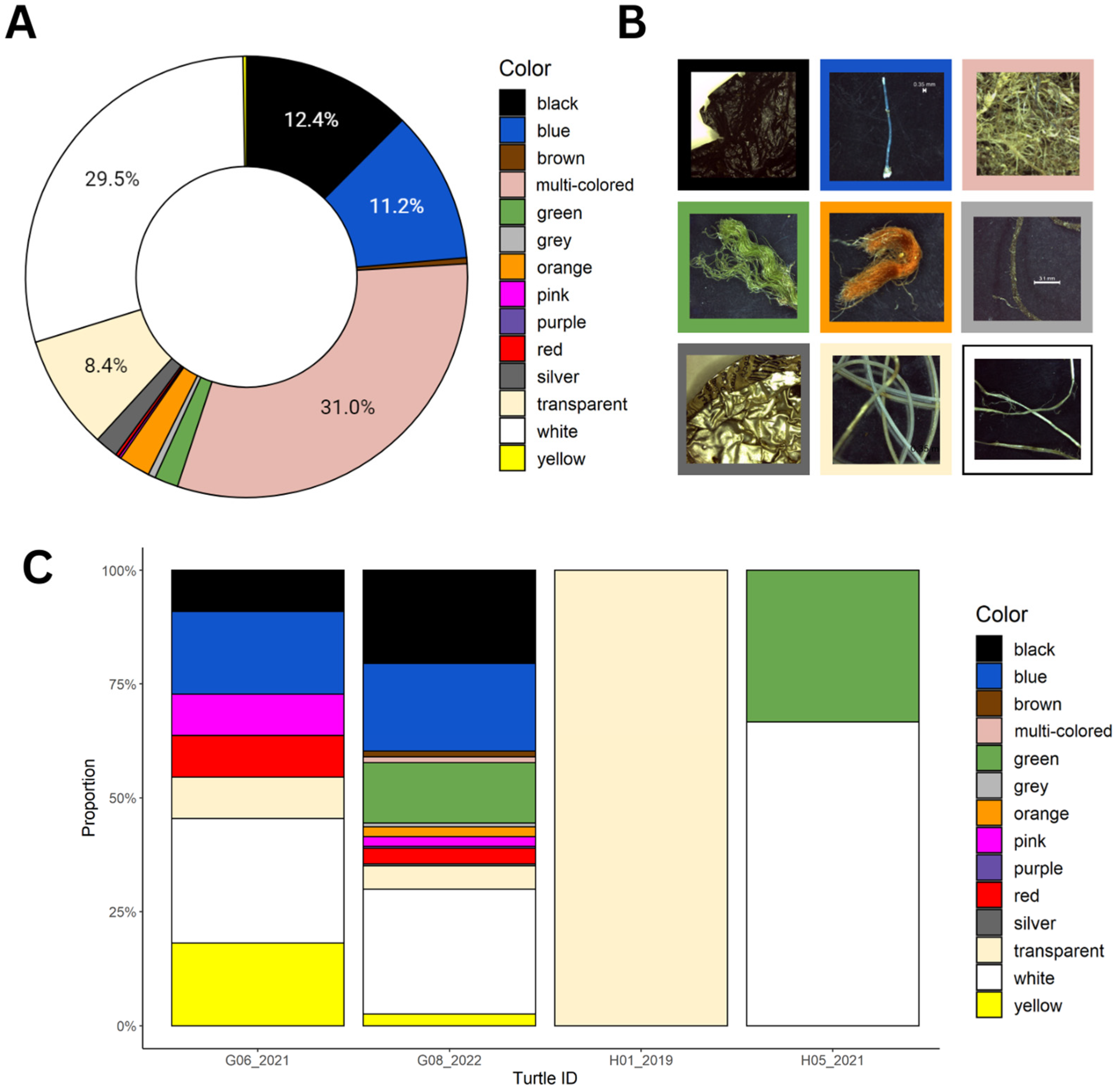 Animals 13 00314 g003