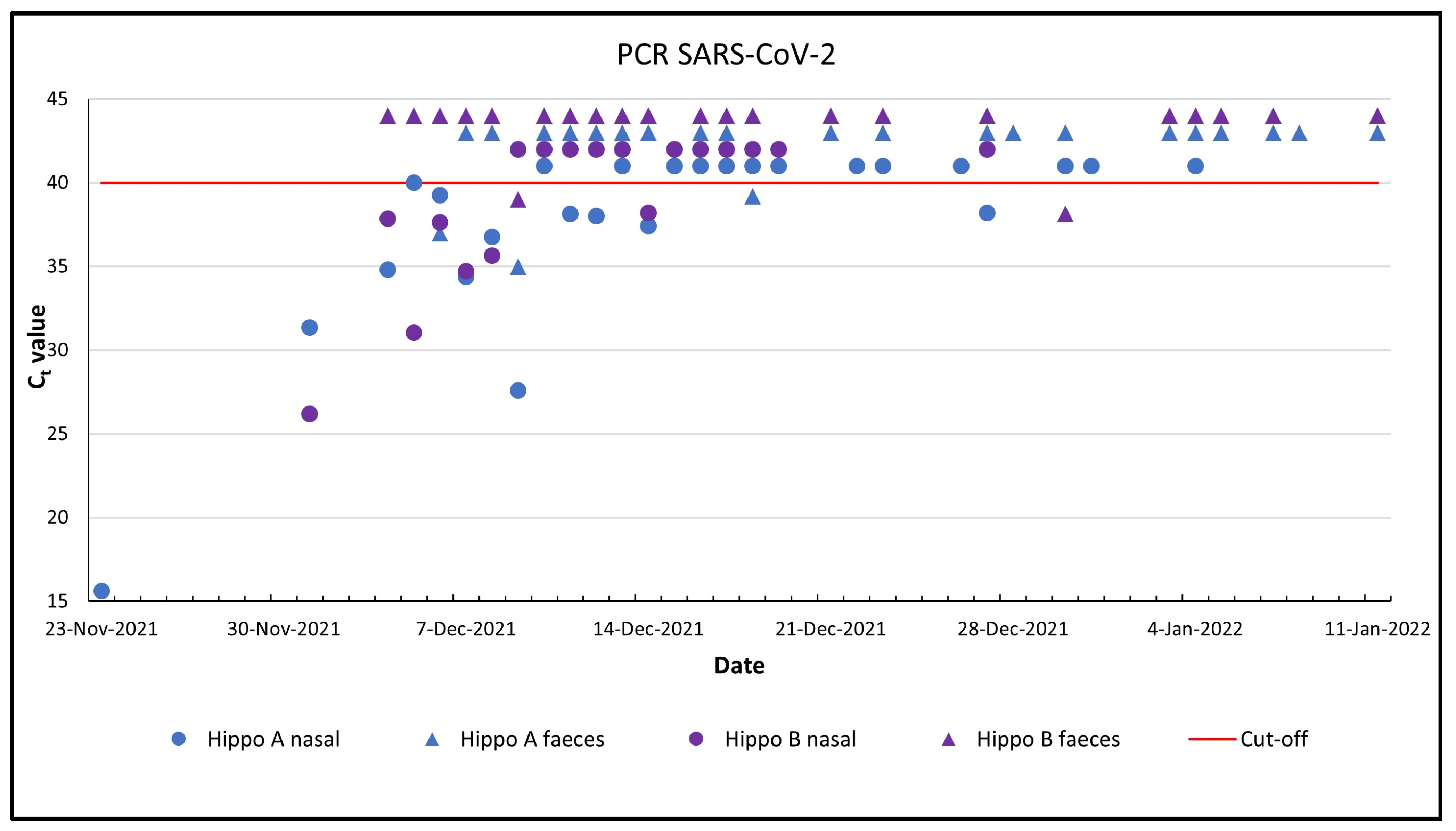 Animals 13 00316 g002