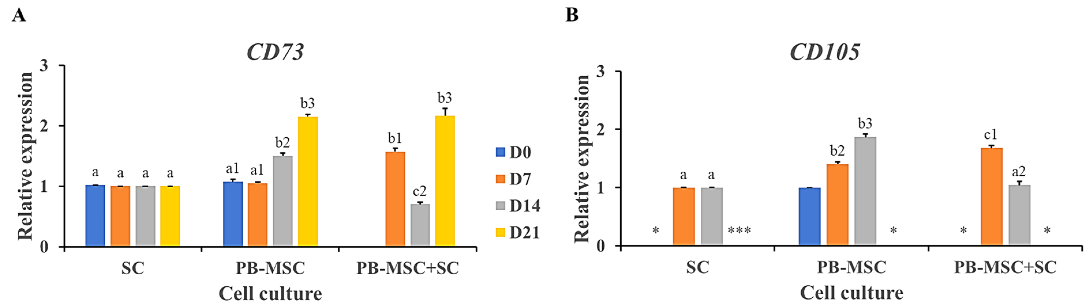 Animals 13 00318 g006
