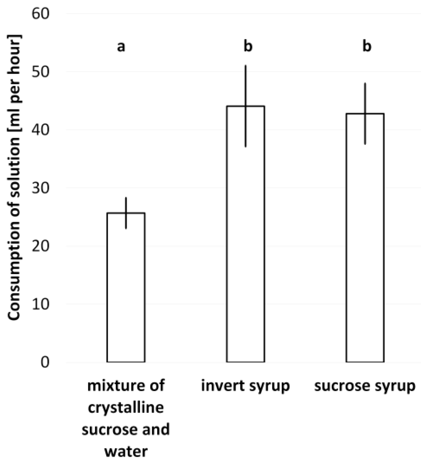 Animals 13 00323 g001