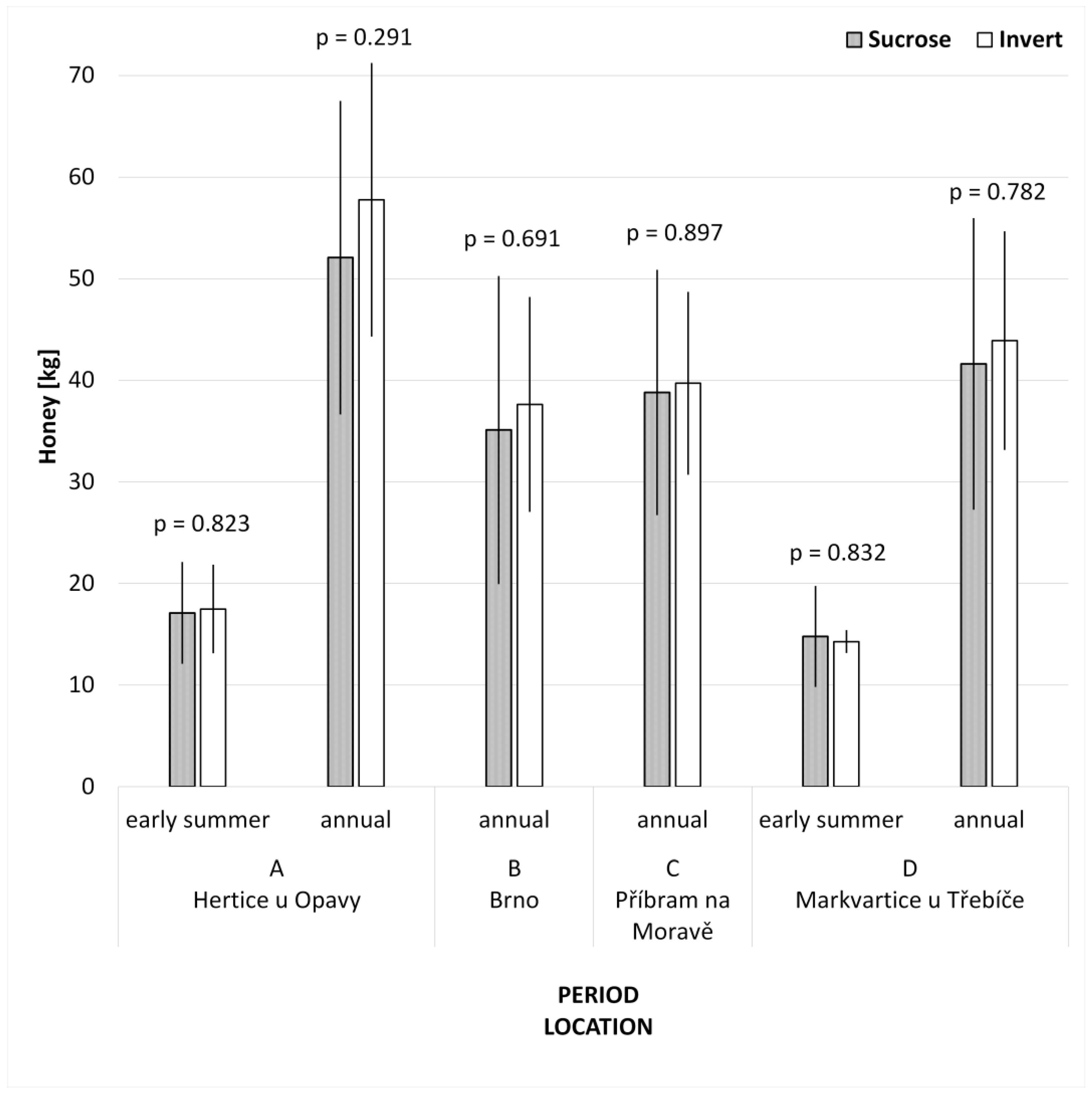 Animals 13 00323 g003